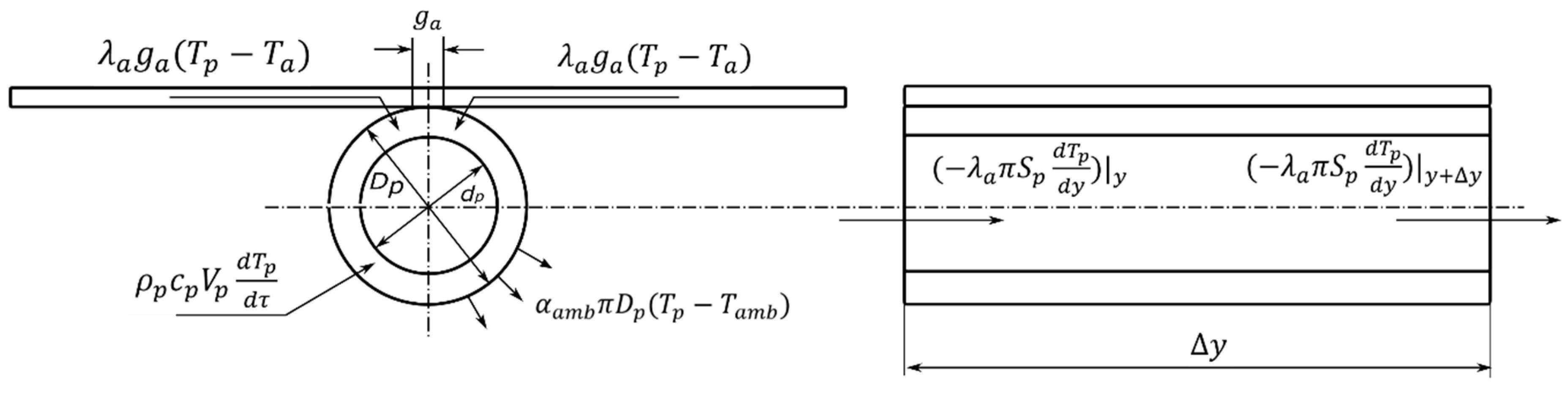 Energies 14 00261 g006