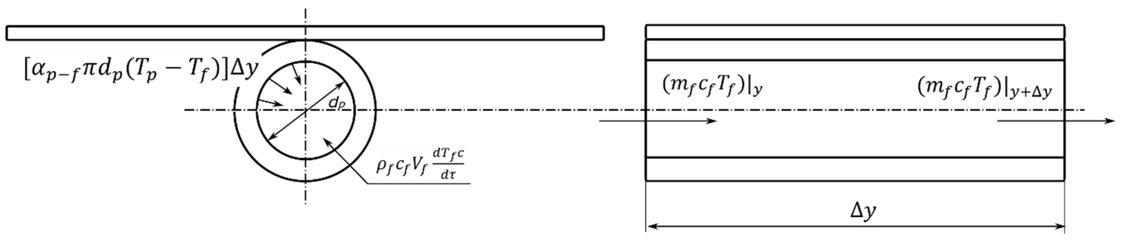 Energies 14 00261 g007