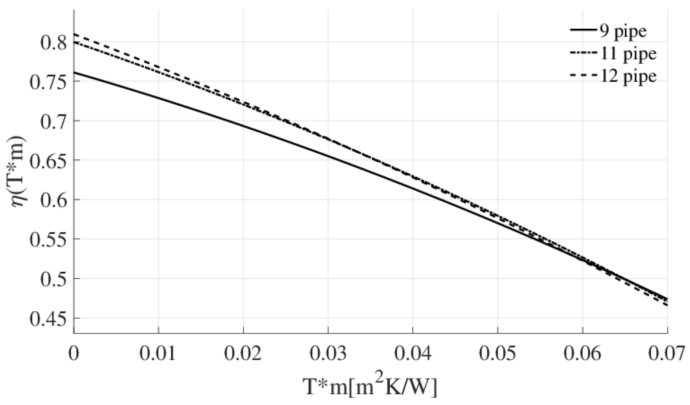 Energies 14 00261 g009