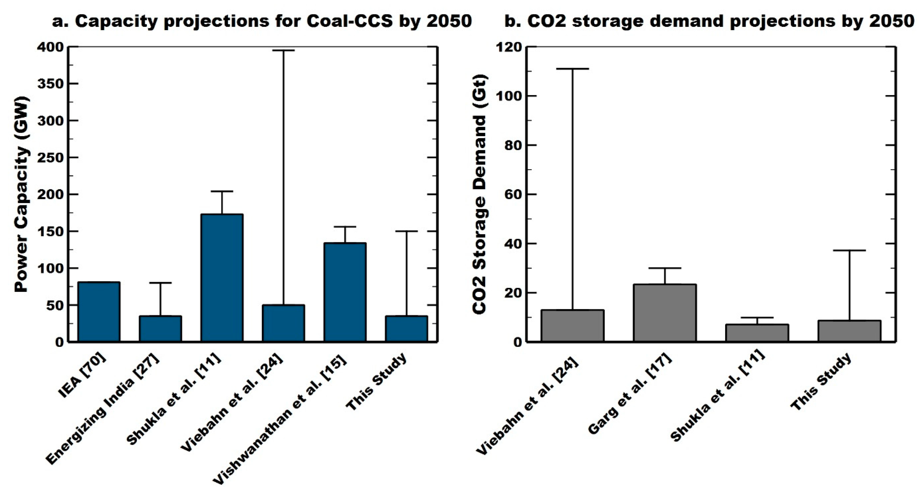 Energies 14 00262 g002 Energies 14 00262 g002