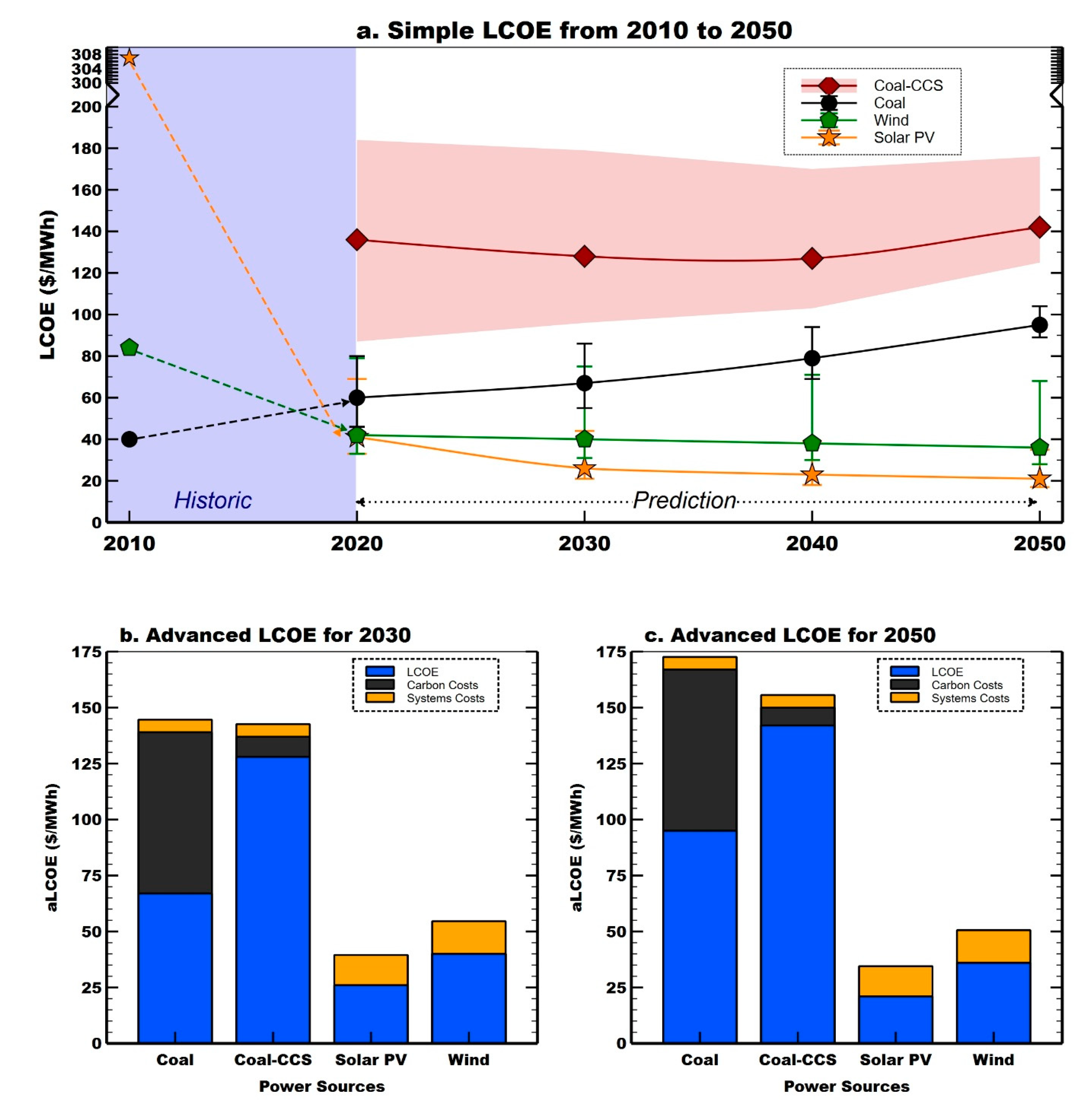 Energies 14 00262 g003 Energies 14 00262 g003