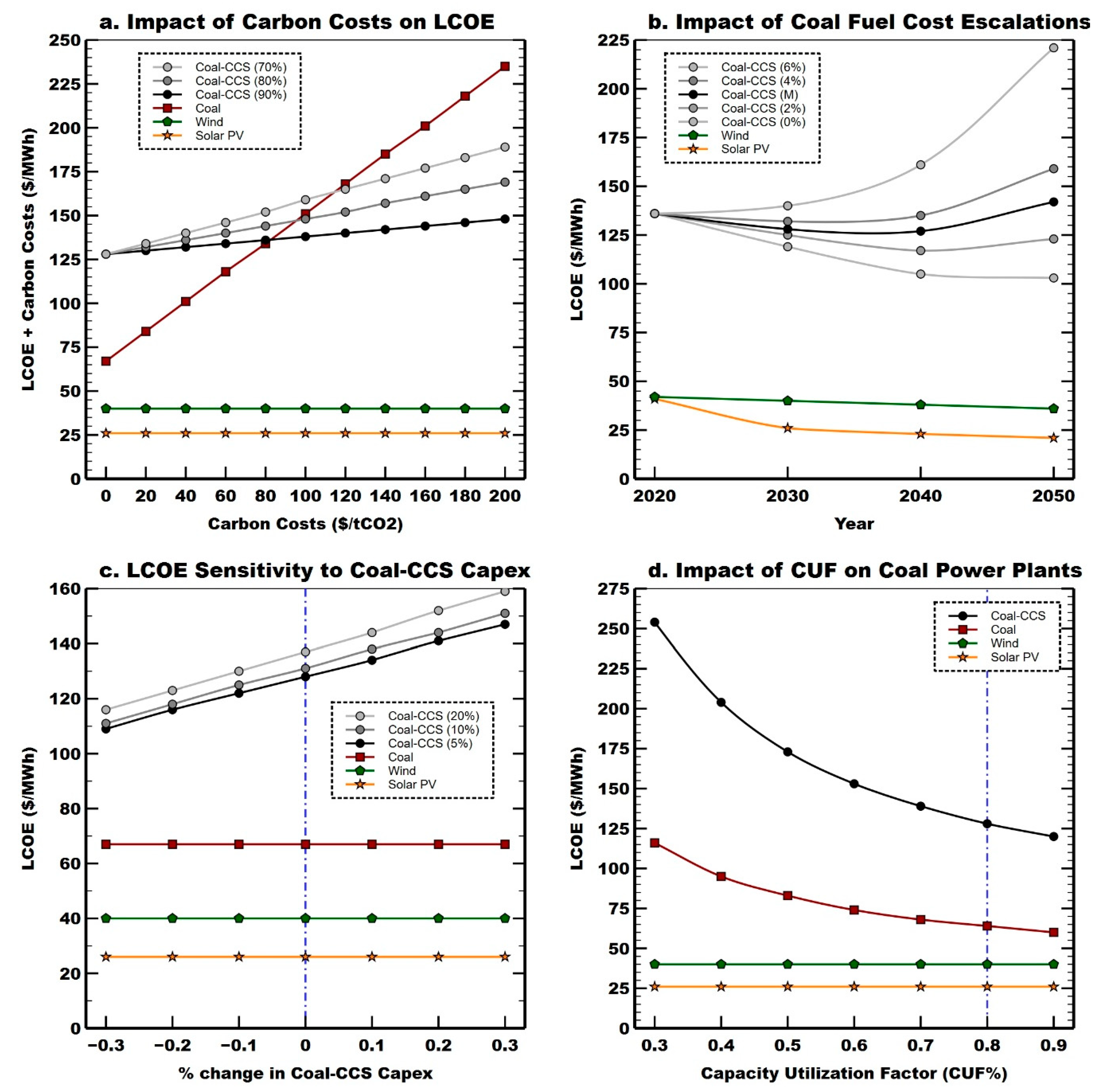 Energies 14 00262 g004 Energies 14 00262 g004
