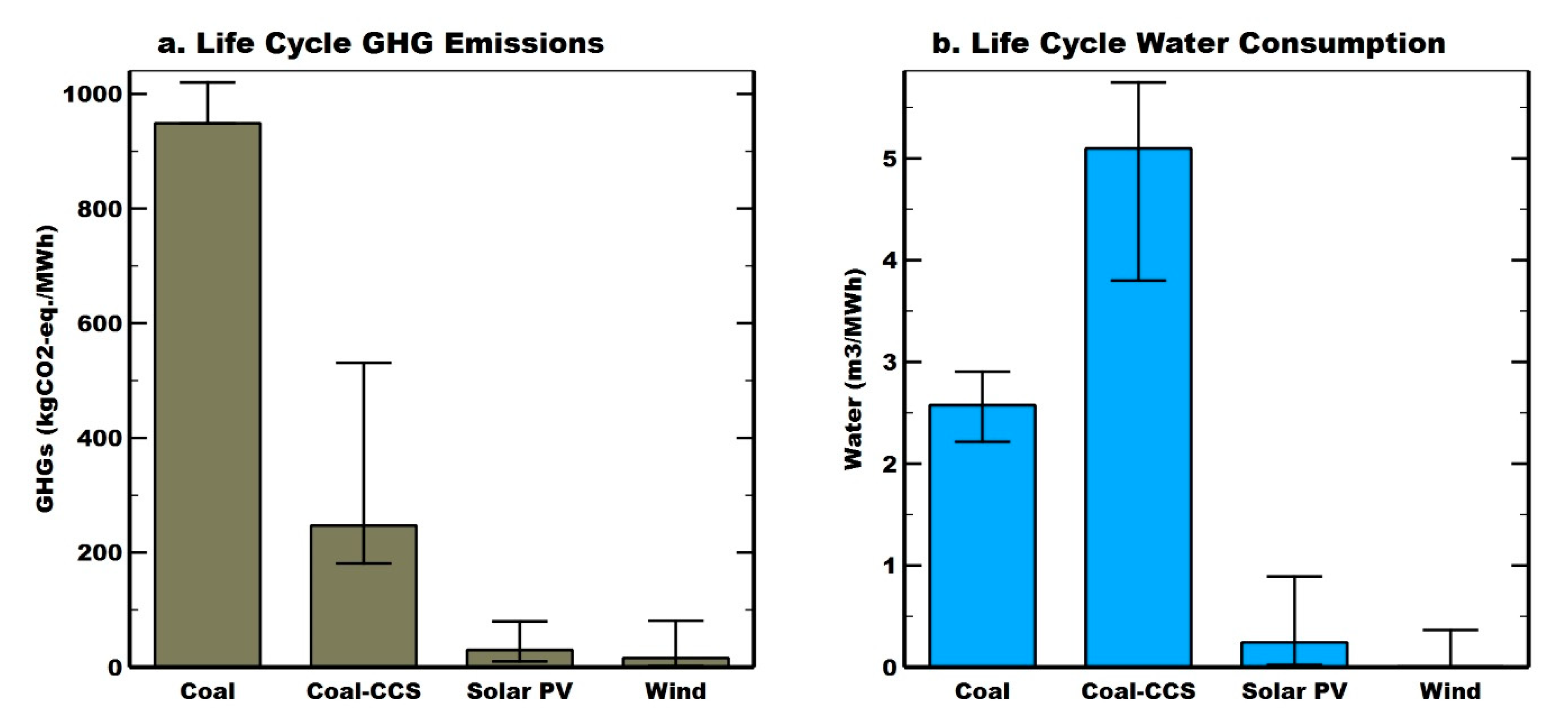 Energies 14 00262 g005 Energies 14 00262 g005
