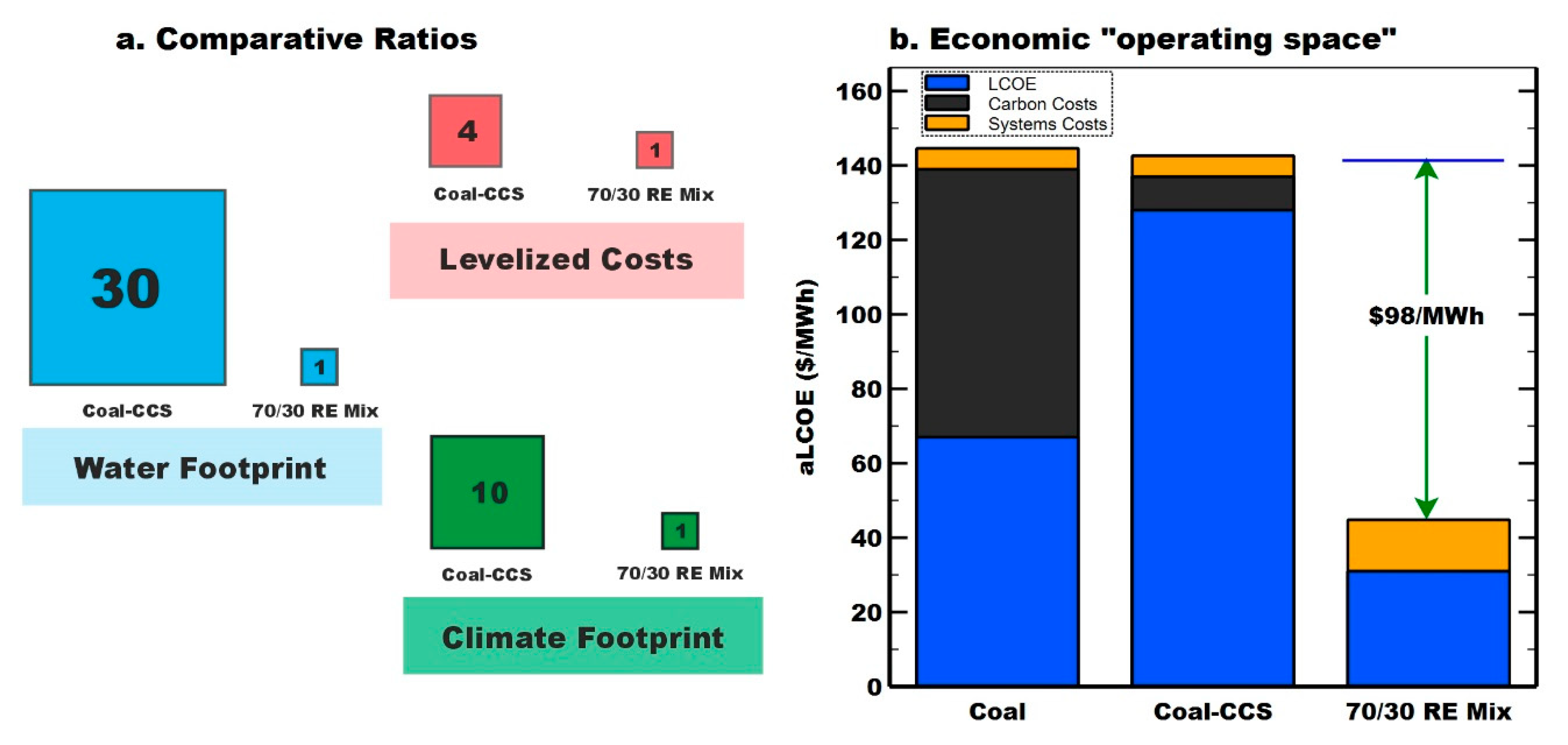 Energies 14 00262 g006 Energies 14 00262 g006