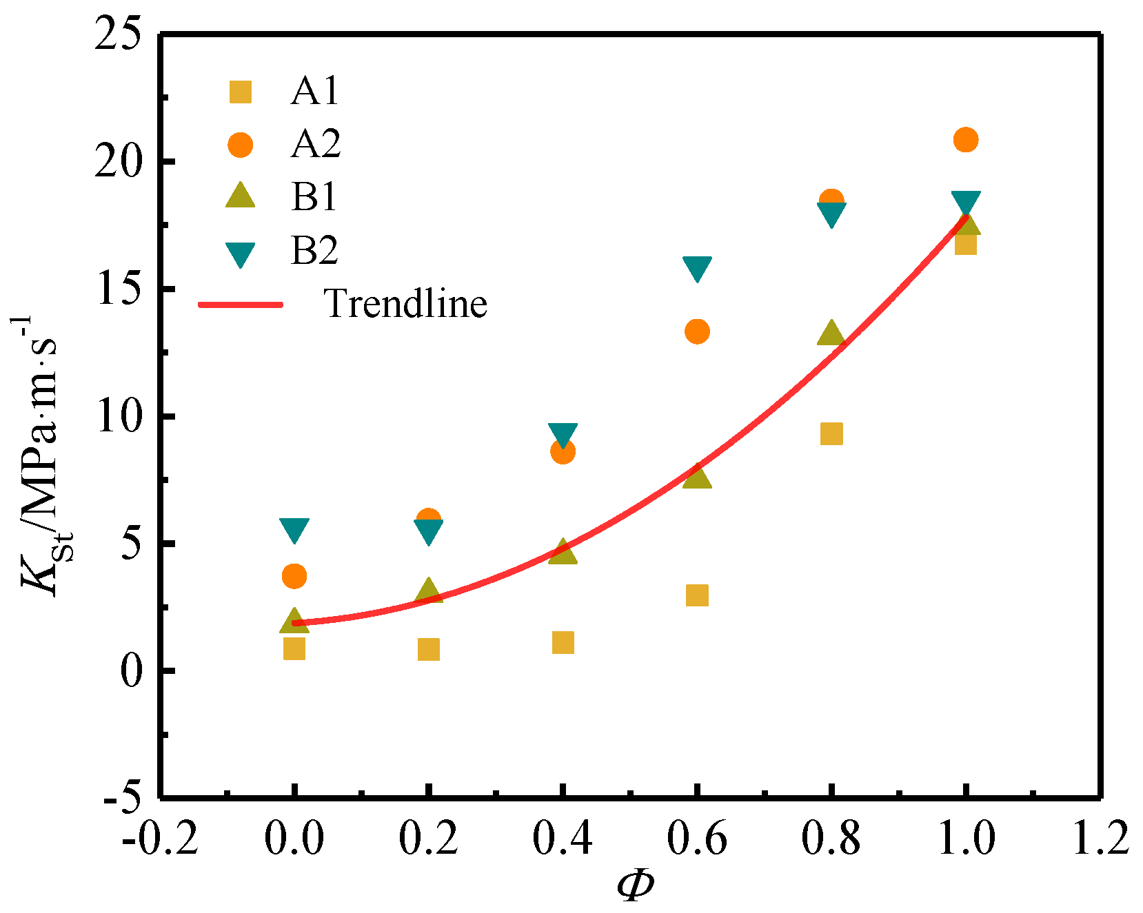 Energies 14 00264 g007 Energies 14 00264 g007