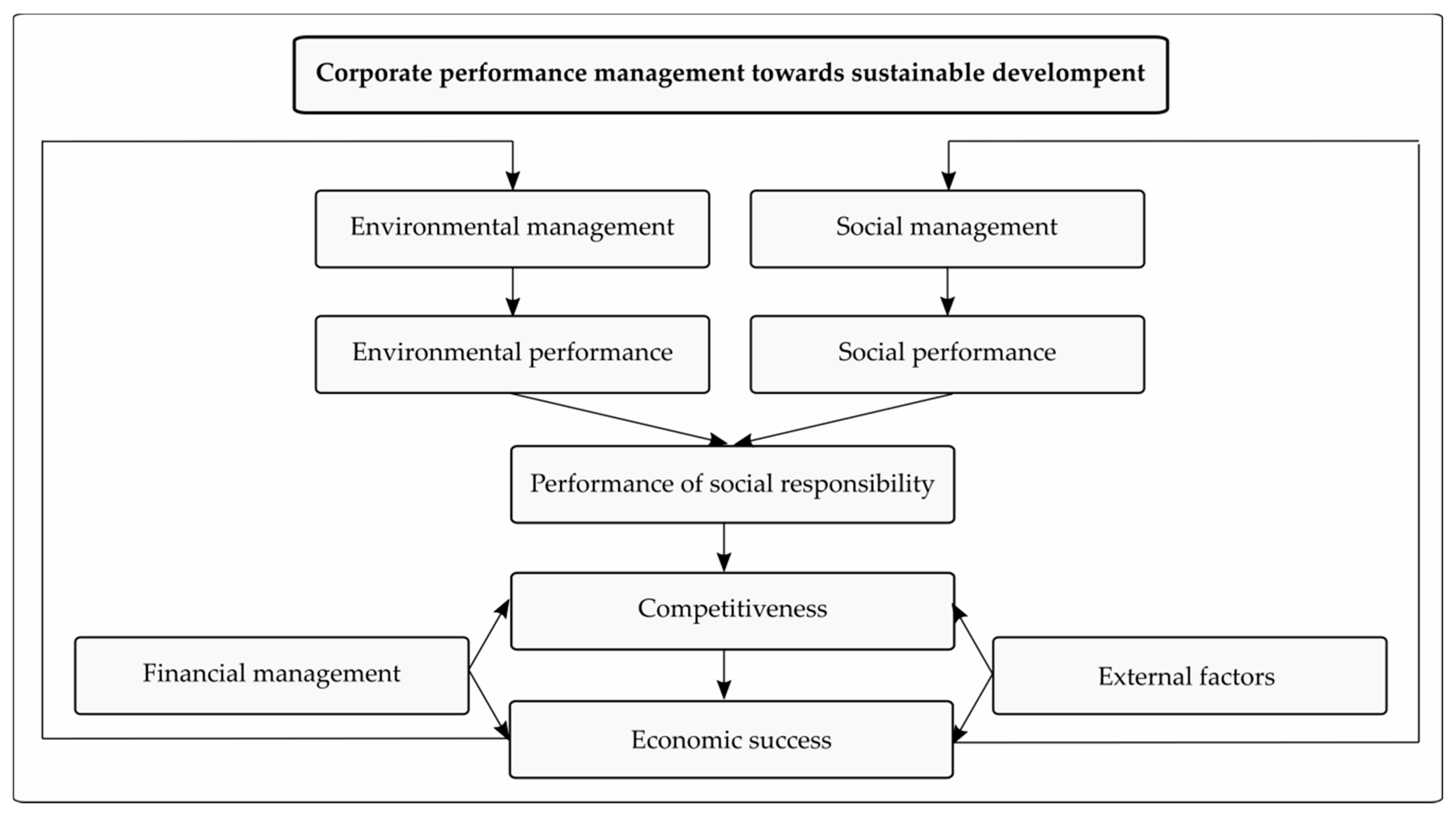 Energies 14 00267 g001 Energies 14 00267 g001