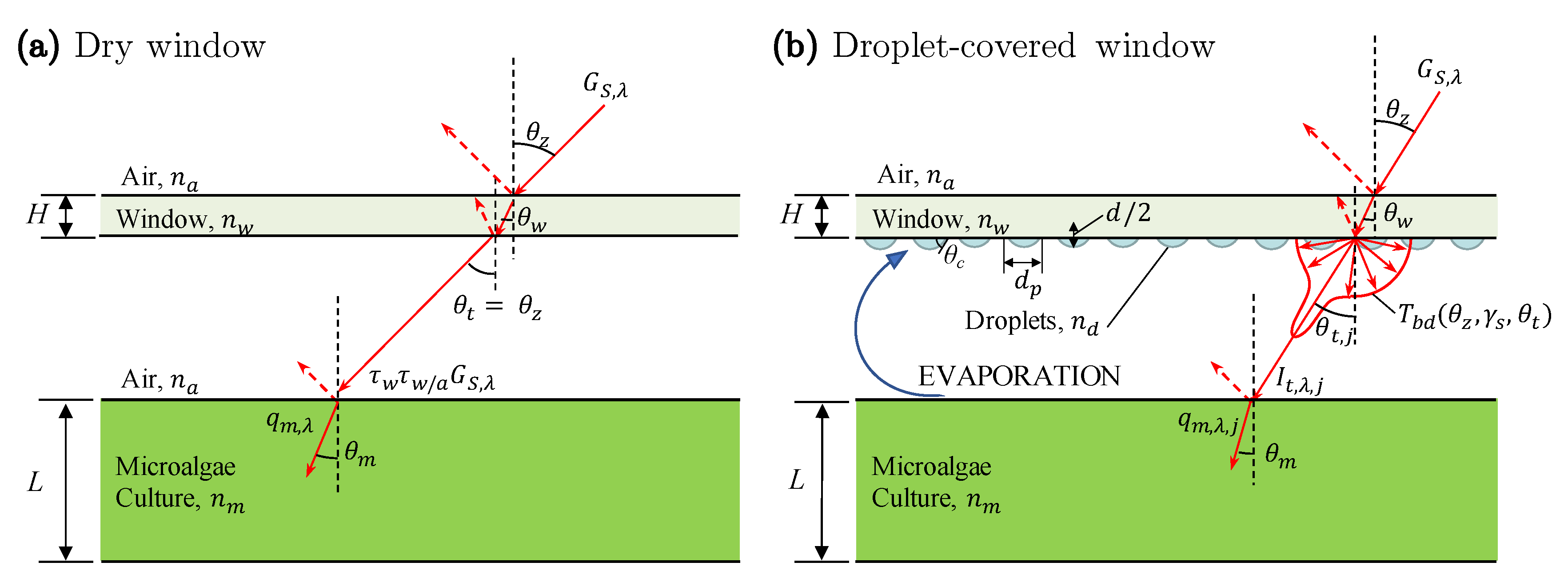 Energies 14 00268 g002