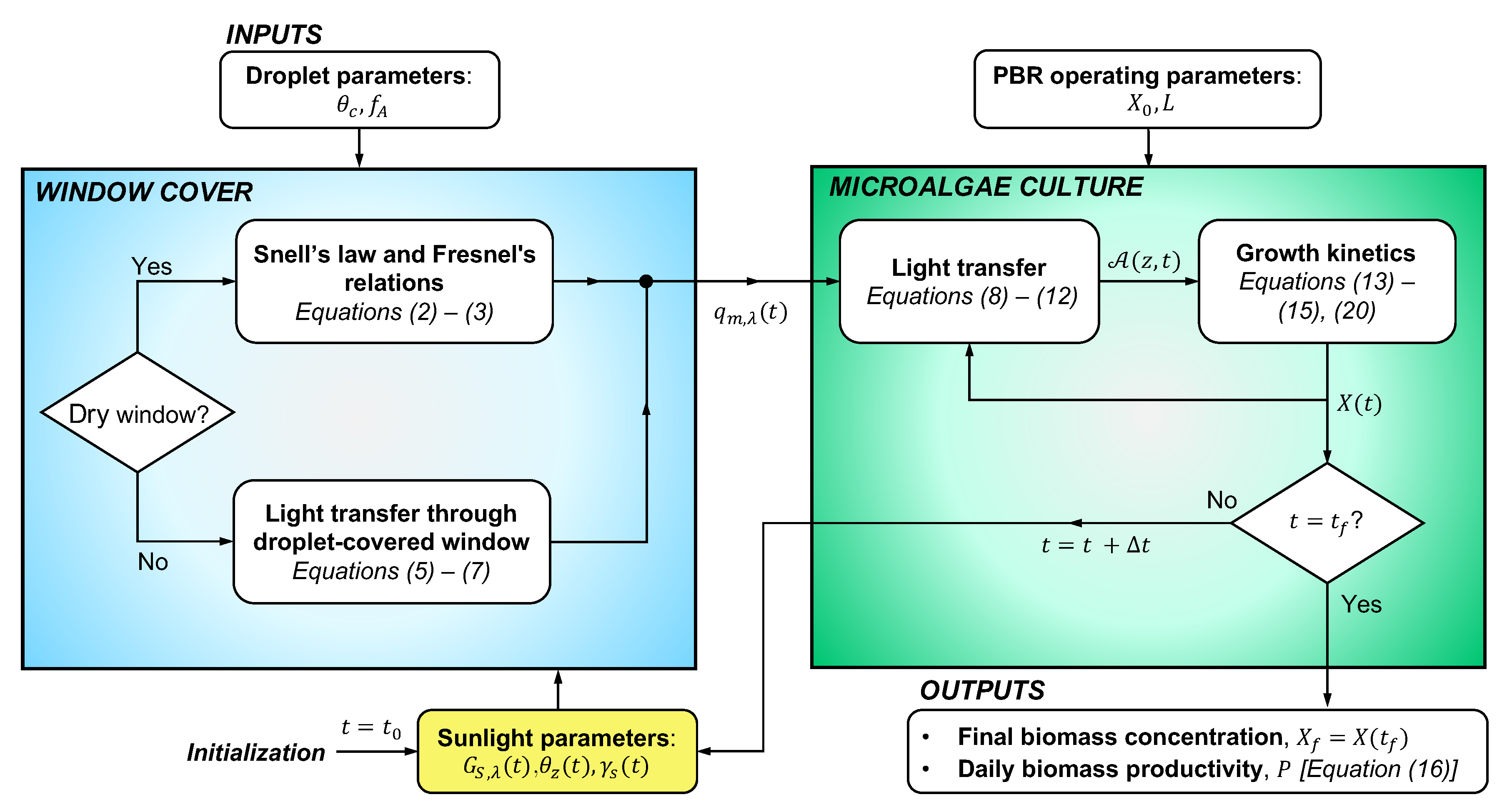 Energies 14 00268 g004