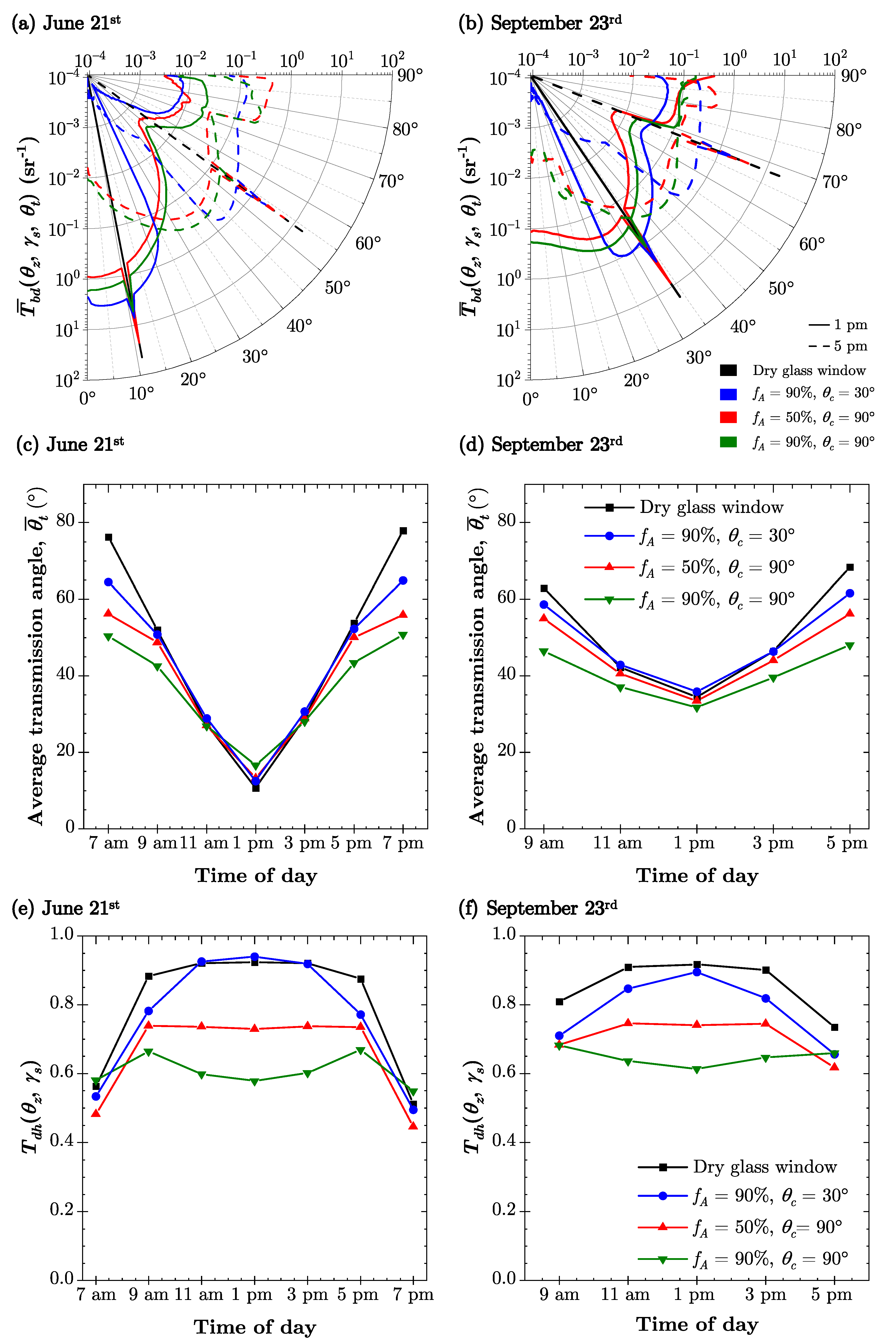 Energies 14 00268 g005