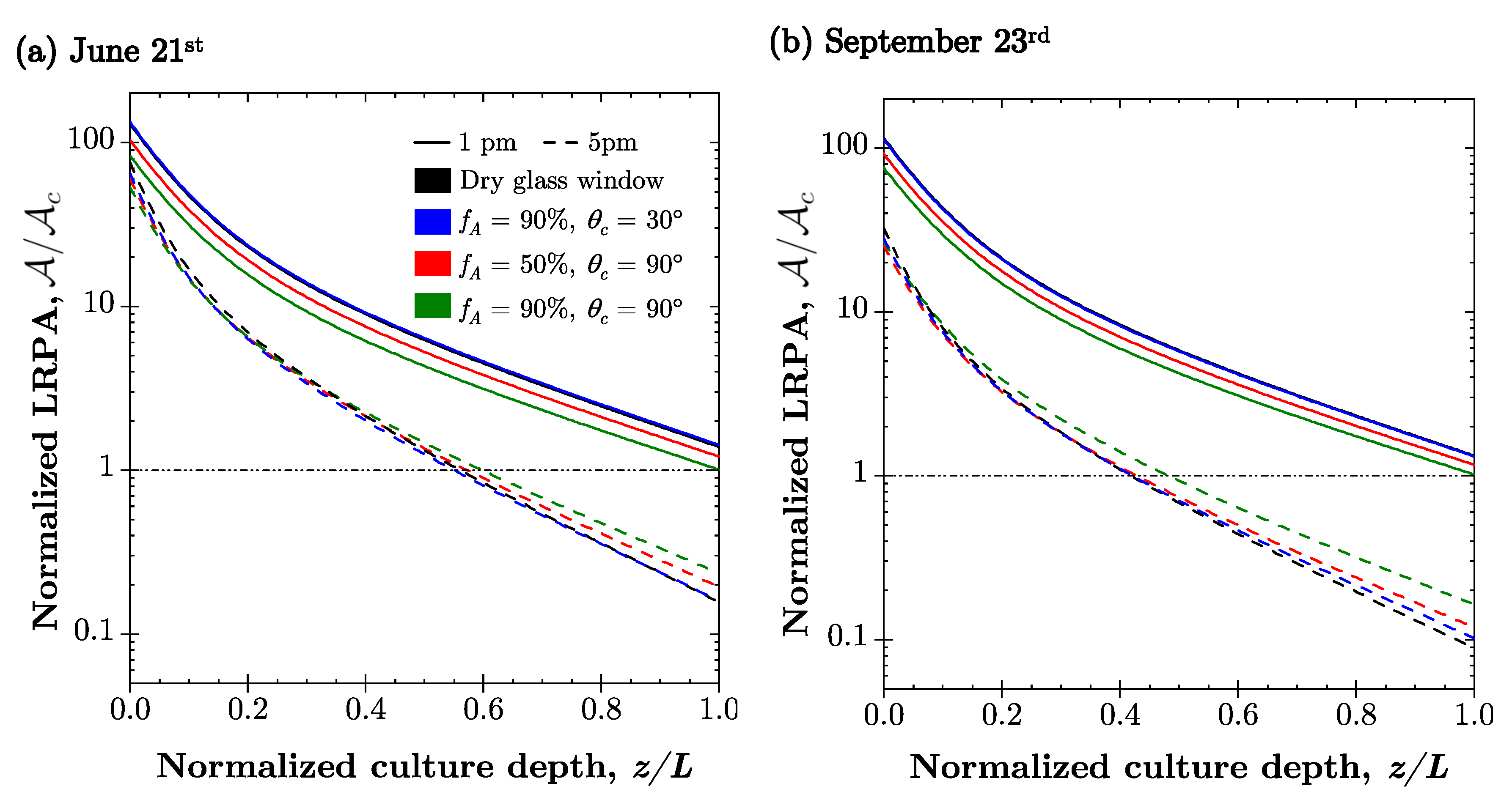 Energies 14 00268 g006