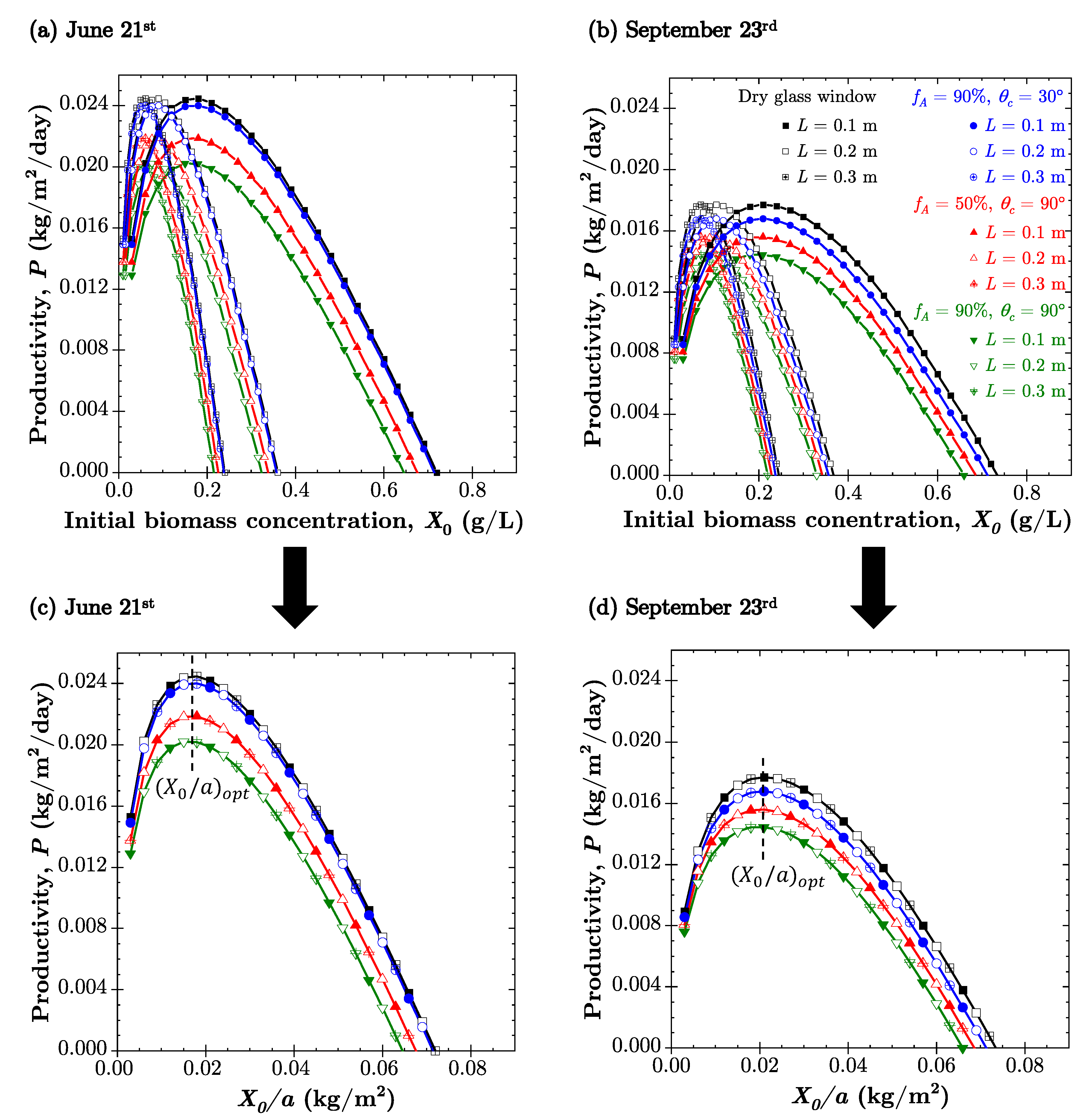 Energies 14 00268 g008