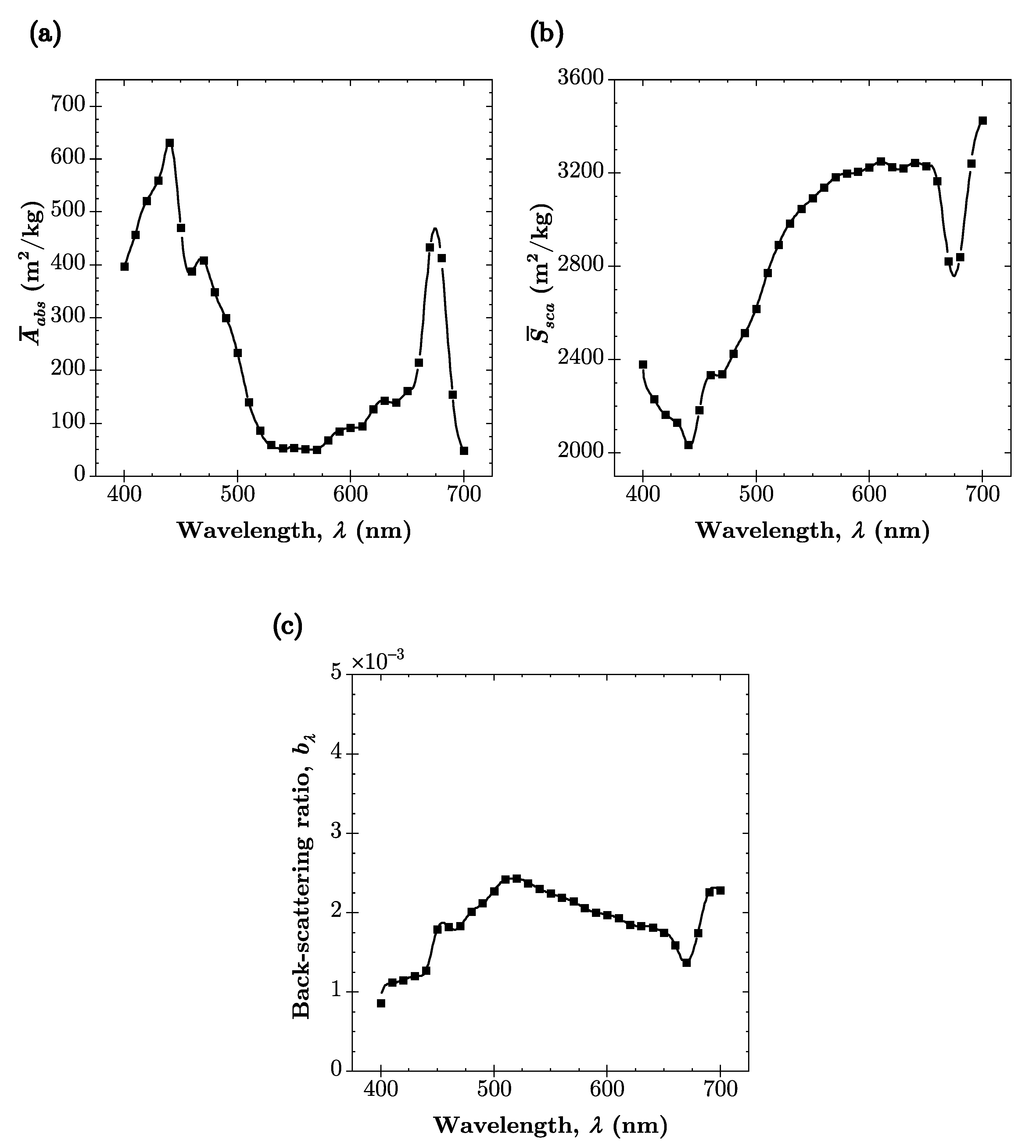 Energies 14 00268 g0a1