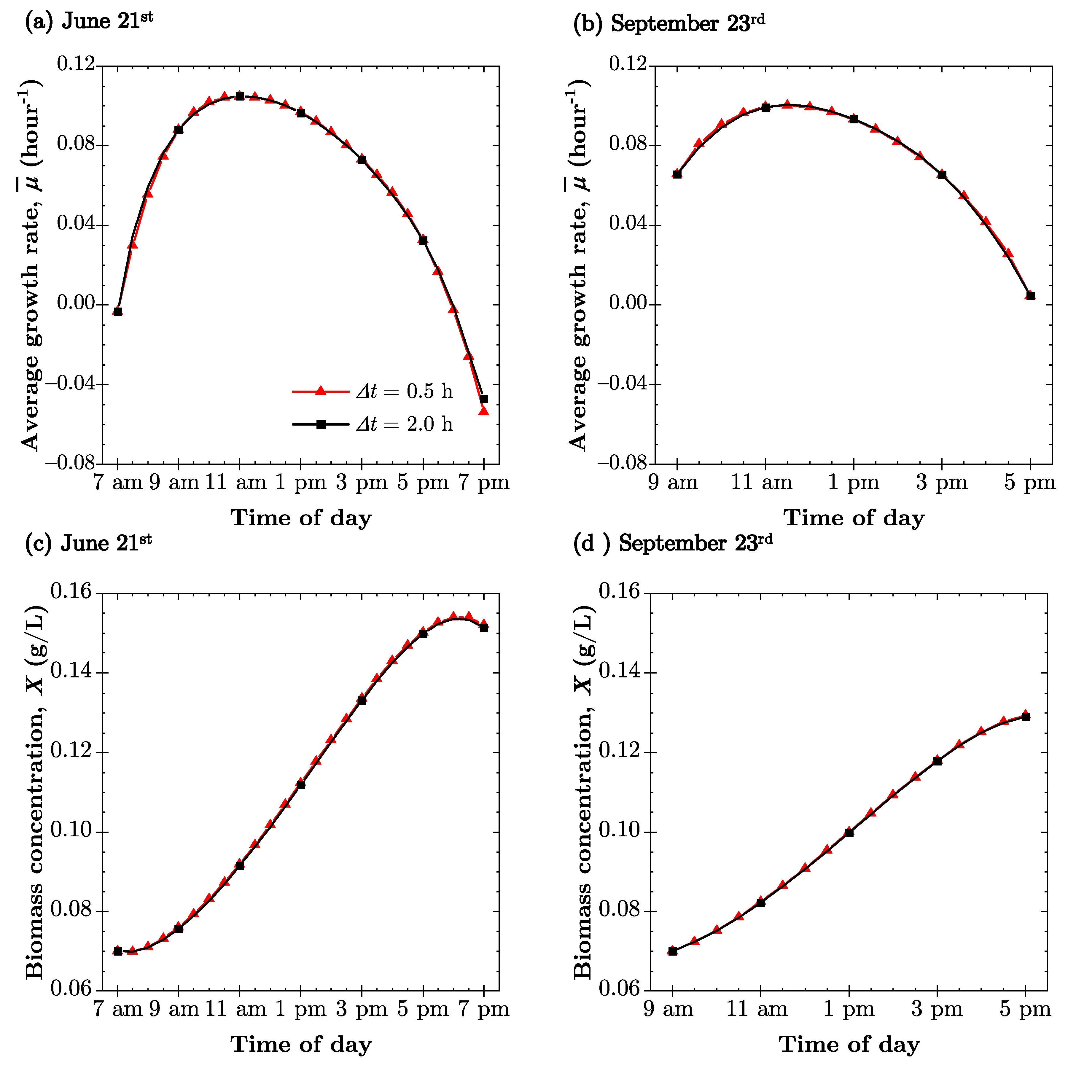 Energies 14 00268 g0a2
