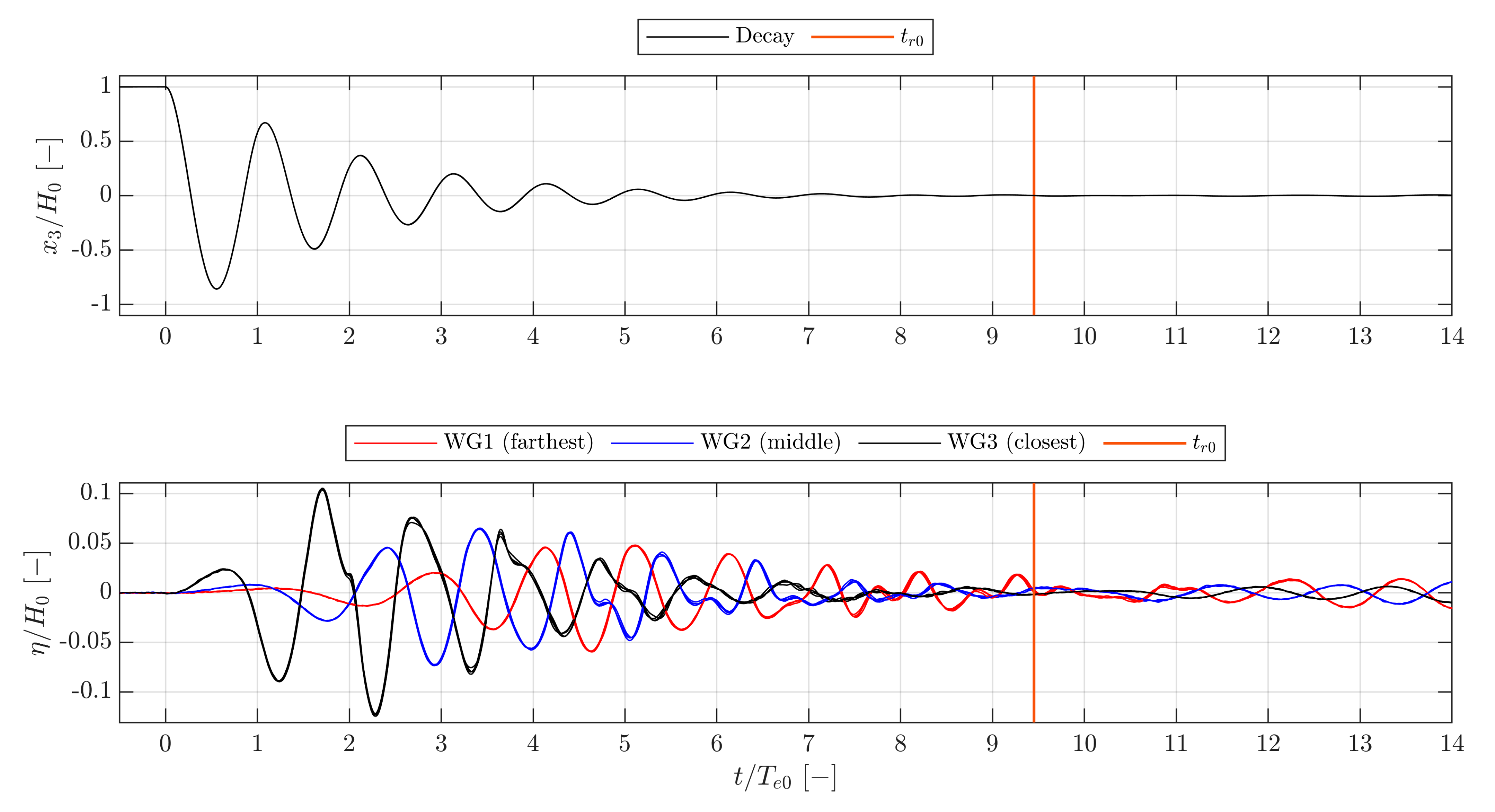 Energies 14 00269 g019 Energies 14 00269 g019