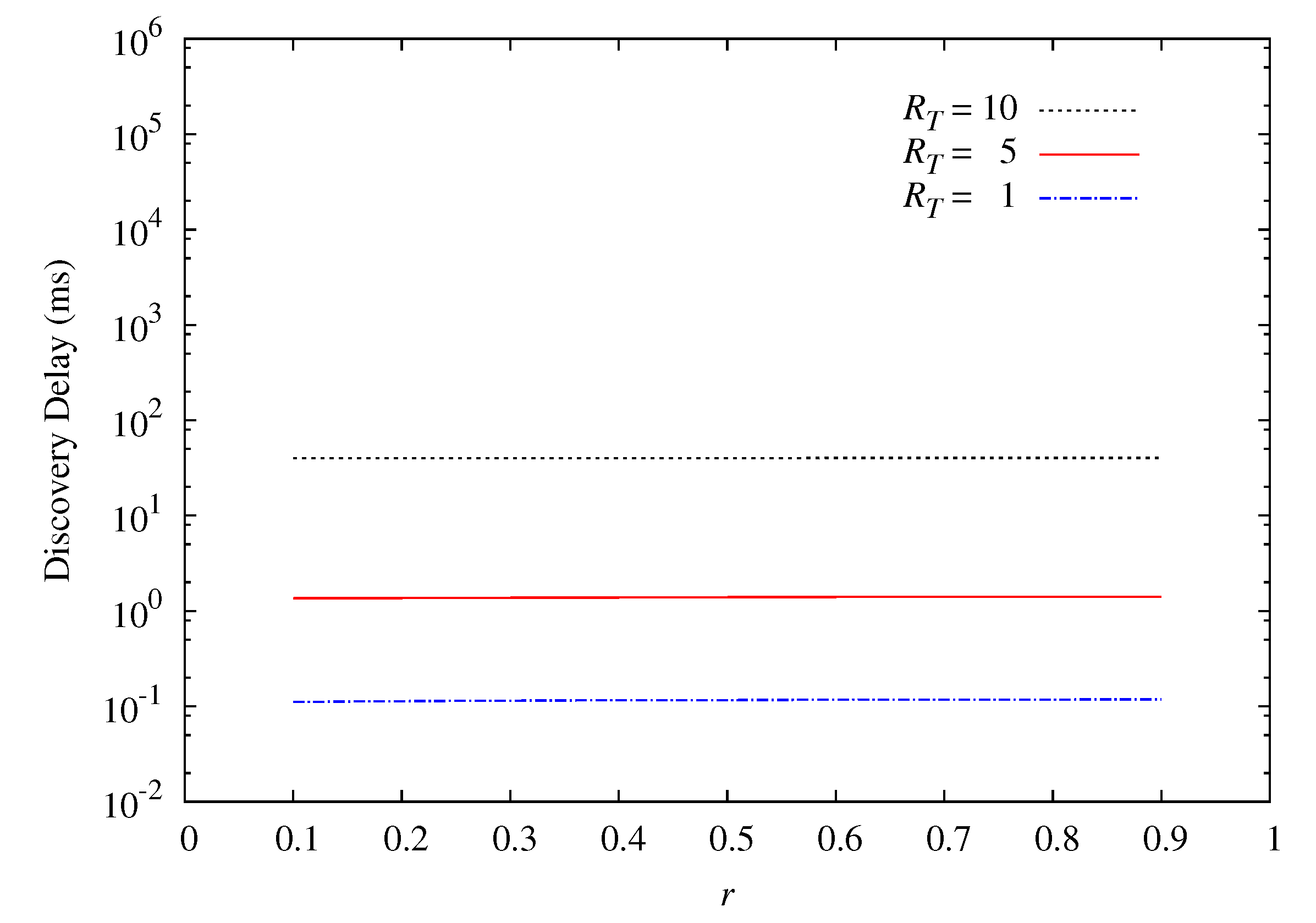Energies Free FullText EnergyEfficient Device Discovery Mechanism