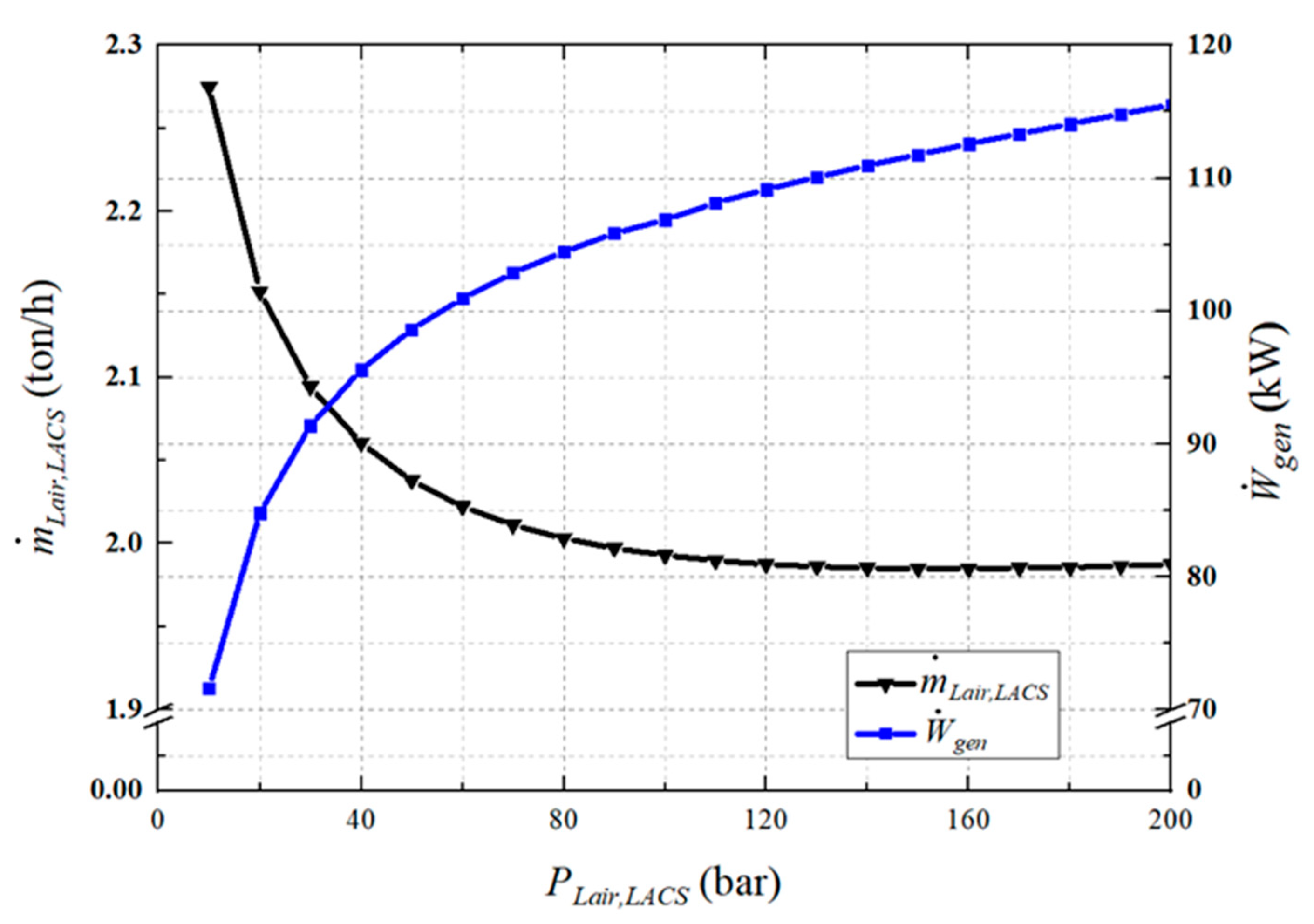 Energies 14 00272 g005 Energies 14 00272 g005