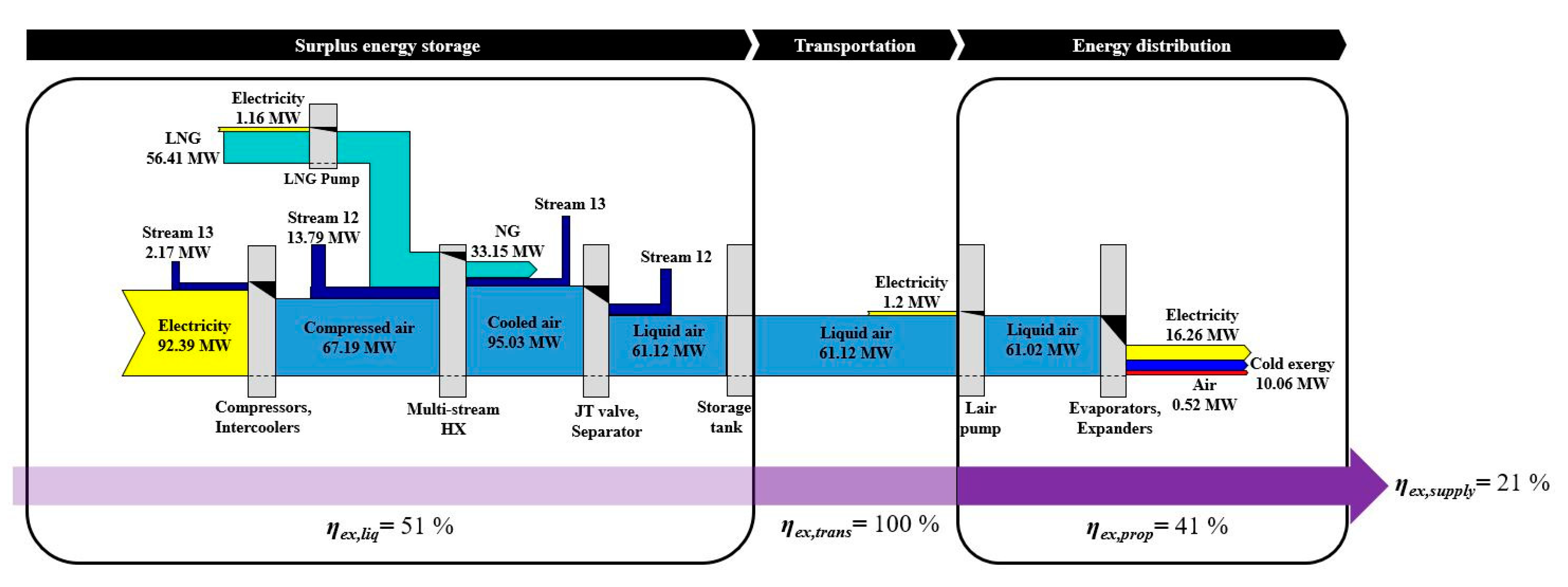 Energies 14 00272 g007 Energies 14 00272 g007