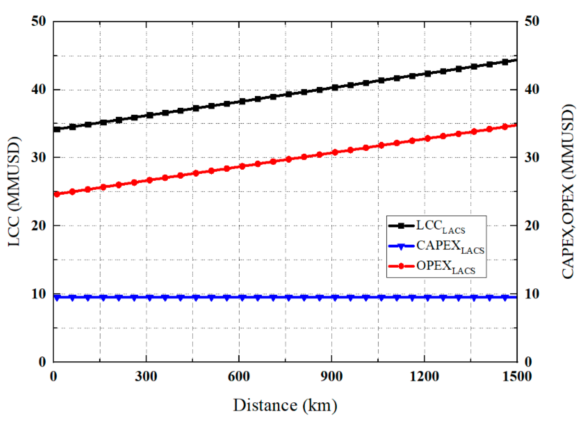 Energies 14 00272 g010 Energies 14 00272 g010