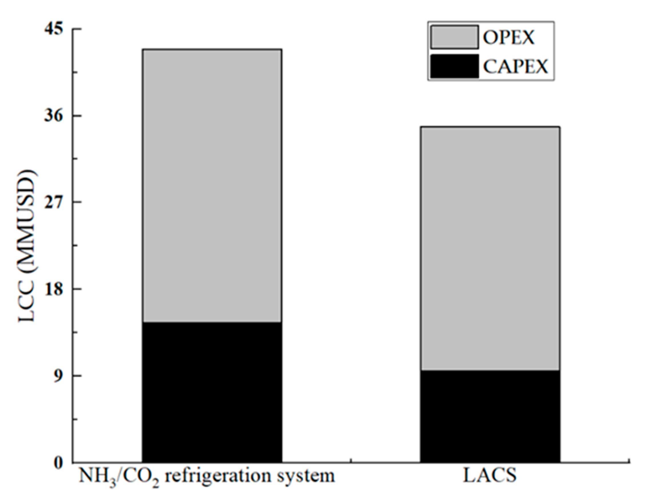 Energies 14 00272 g011 Energies 14 00272 g011