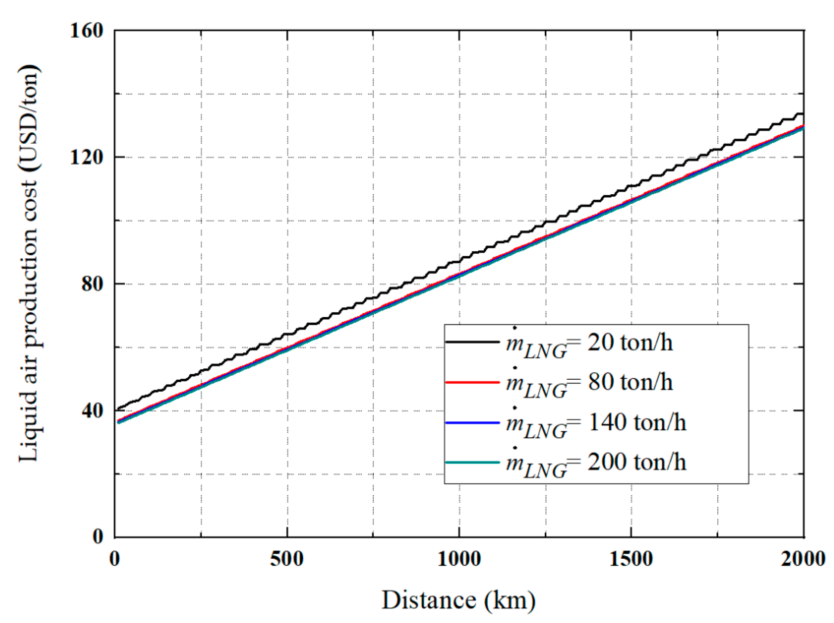 Energies 14 00272 g013 Energies 14 00272 g013