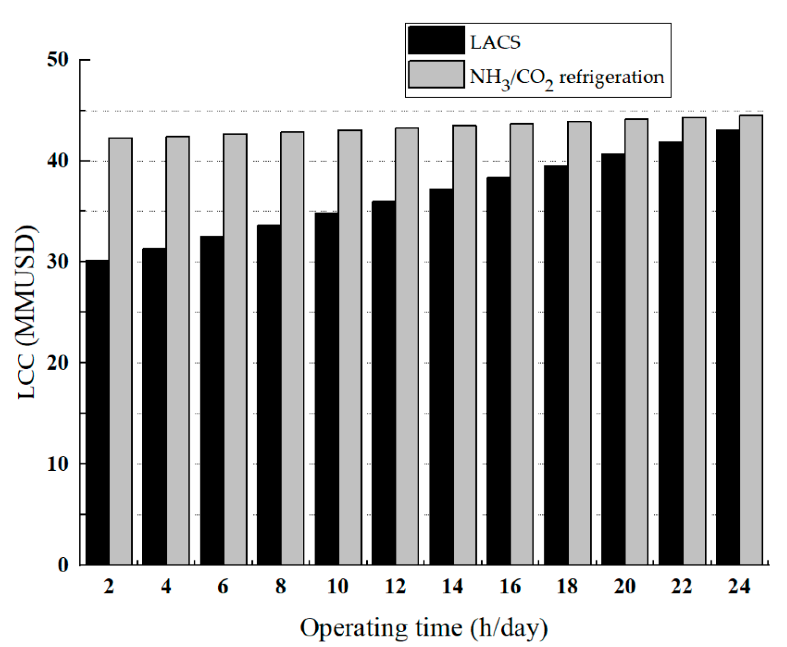 Energies 14 00272 g014 Energies 14 00272 g014