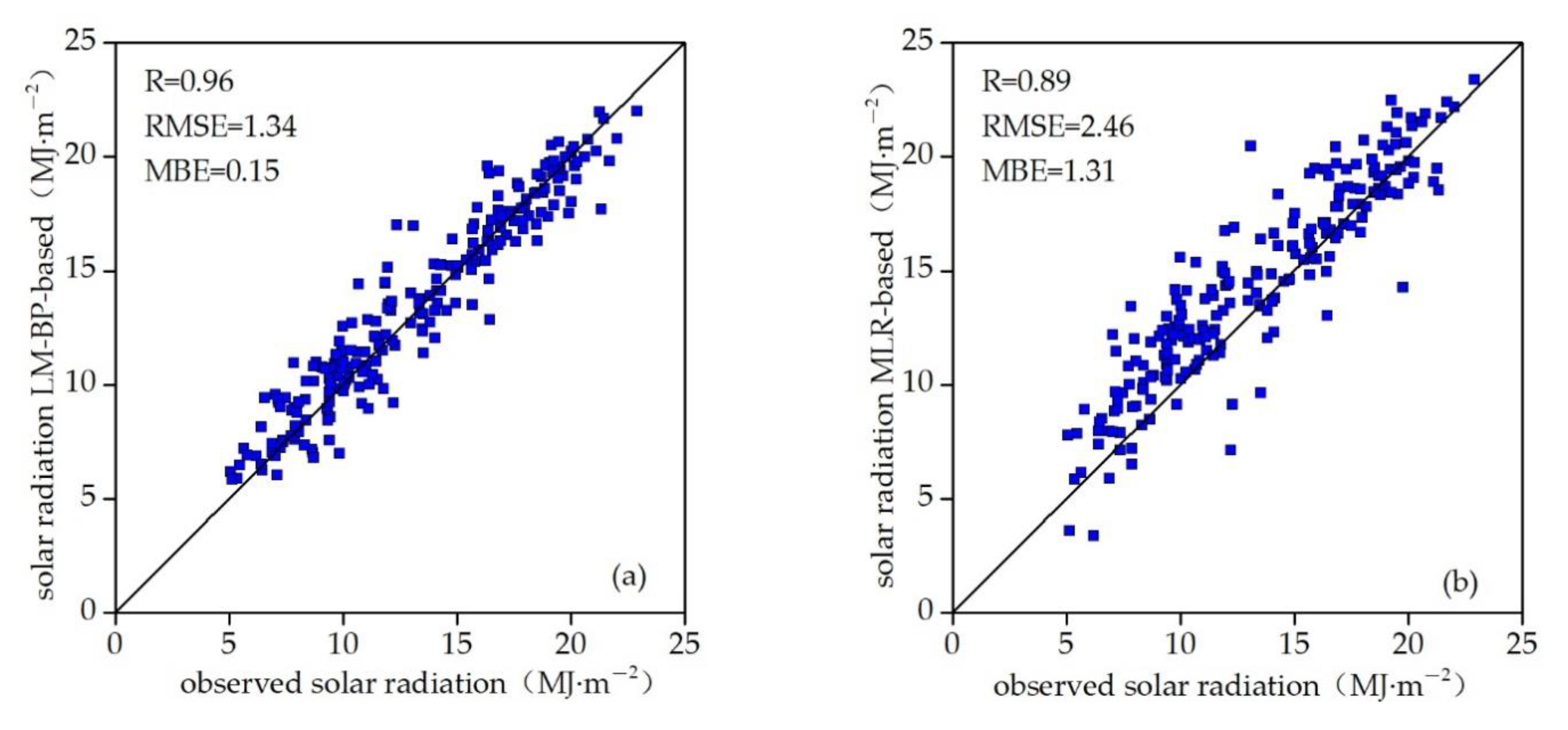 Energies 14 00273 g007