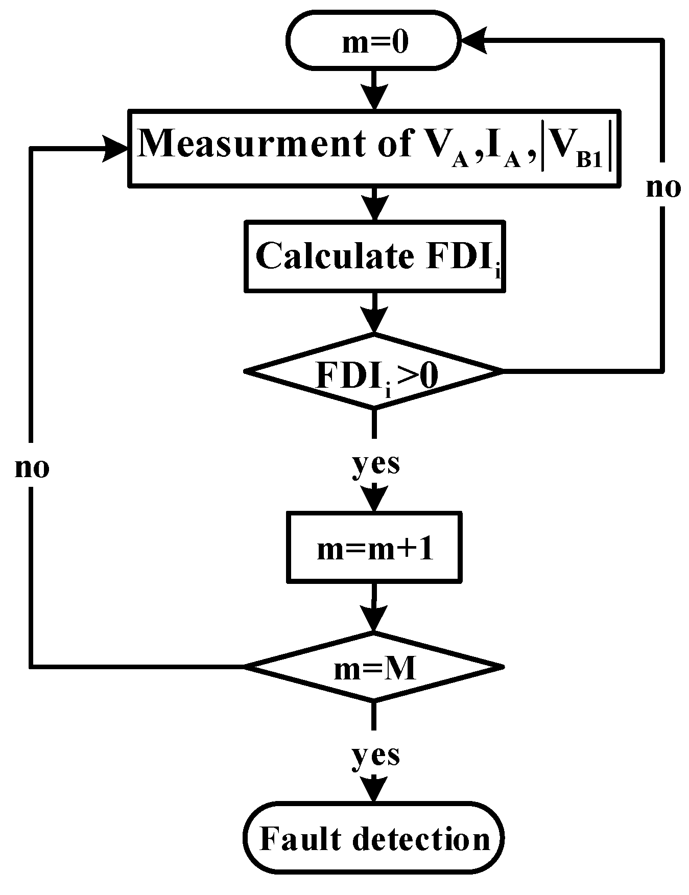 Energies 14 00274 g010 Energies 14 00274 g010