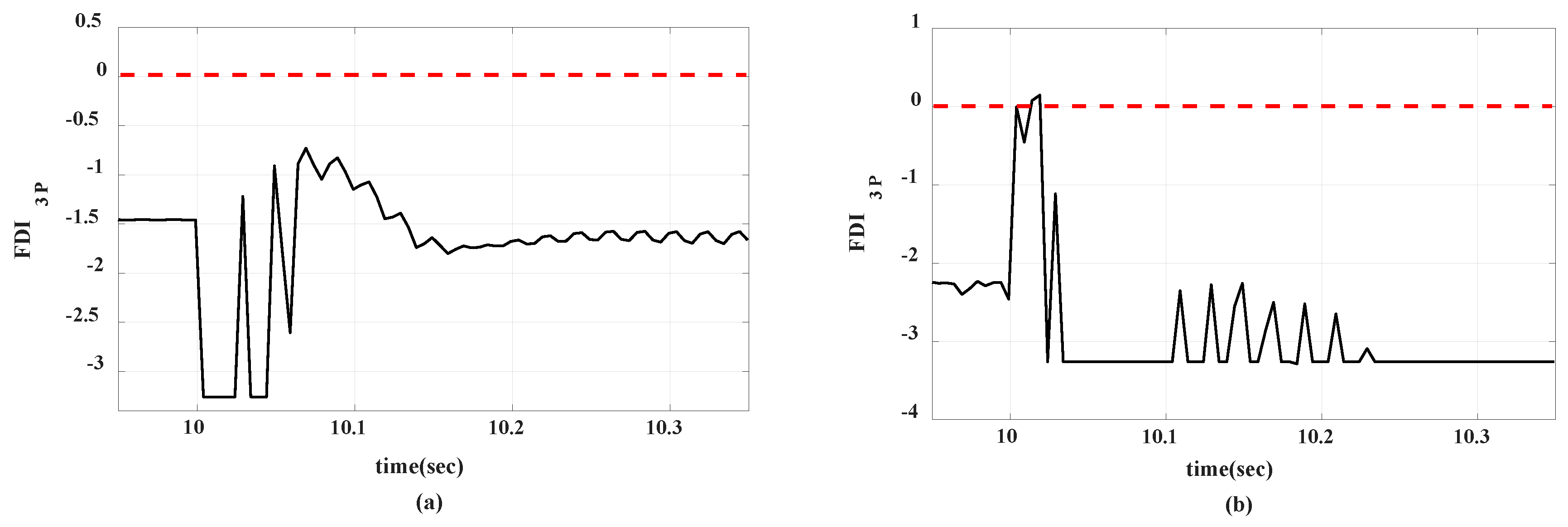Energies 14 00274 g016 Energies 14 00274 g016