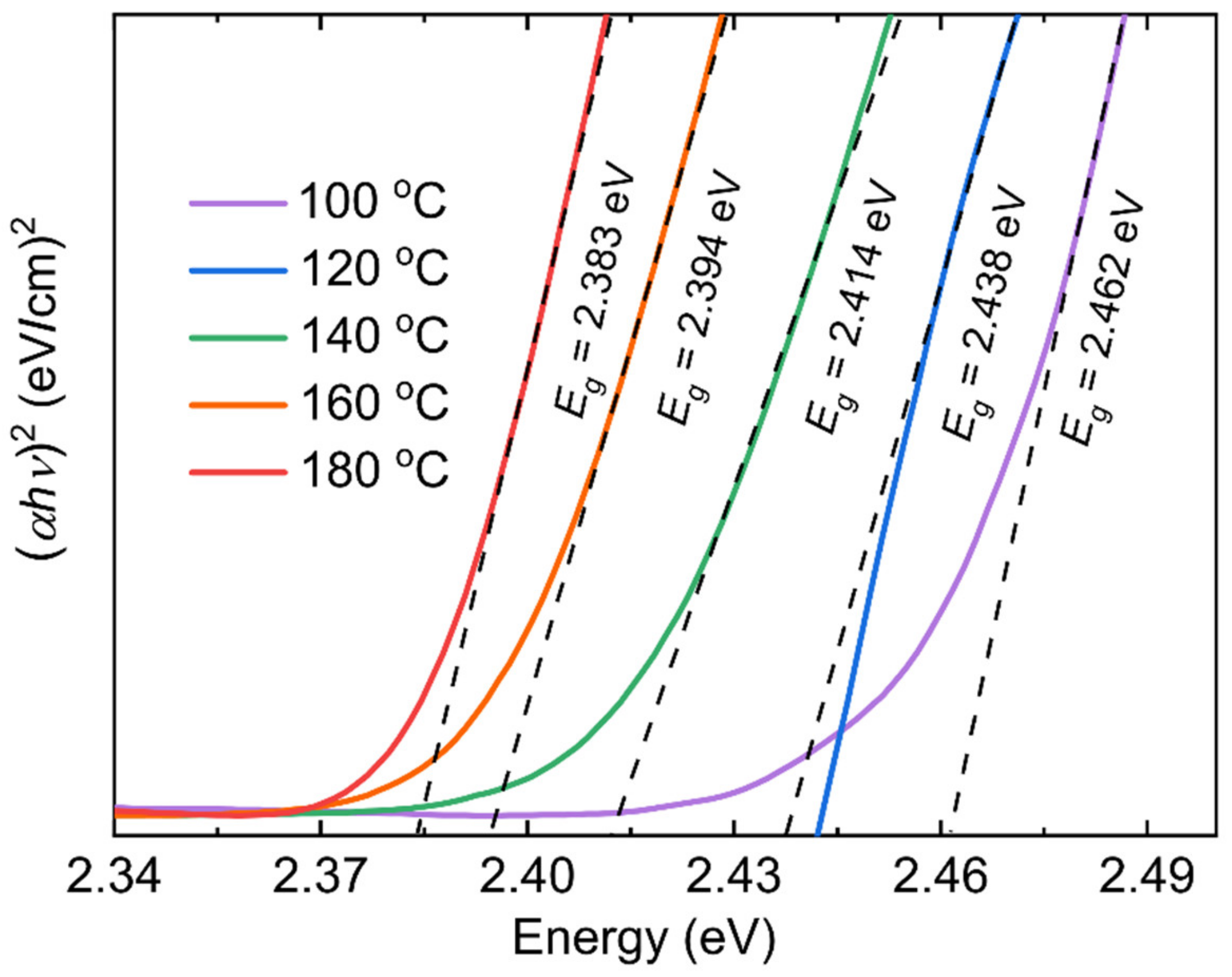 Energies 14 00275 g003