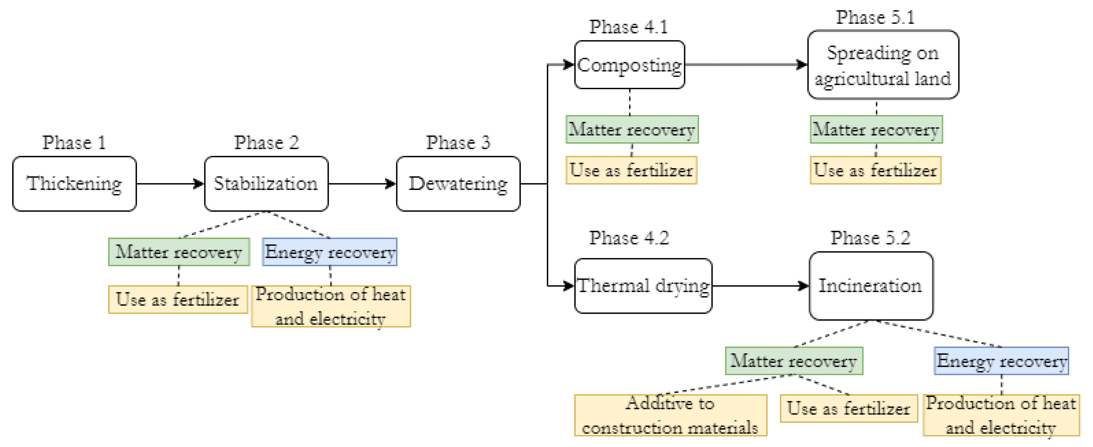Energies 14 00276 g001 Energies 14 00276 g001