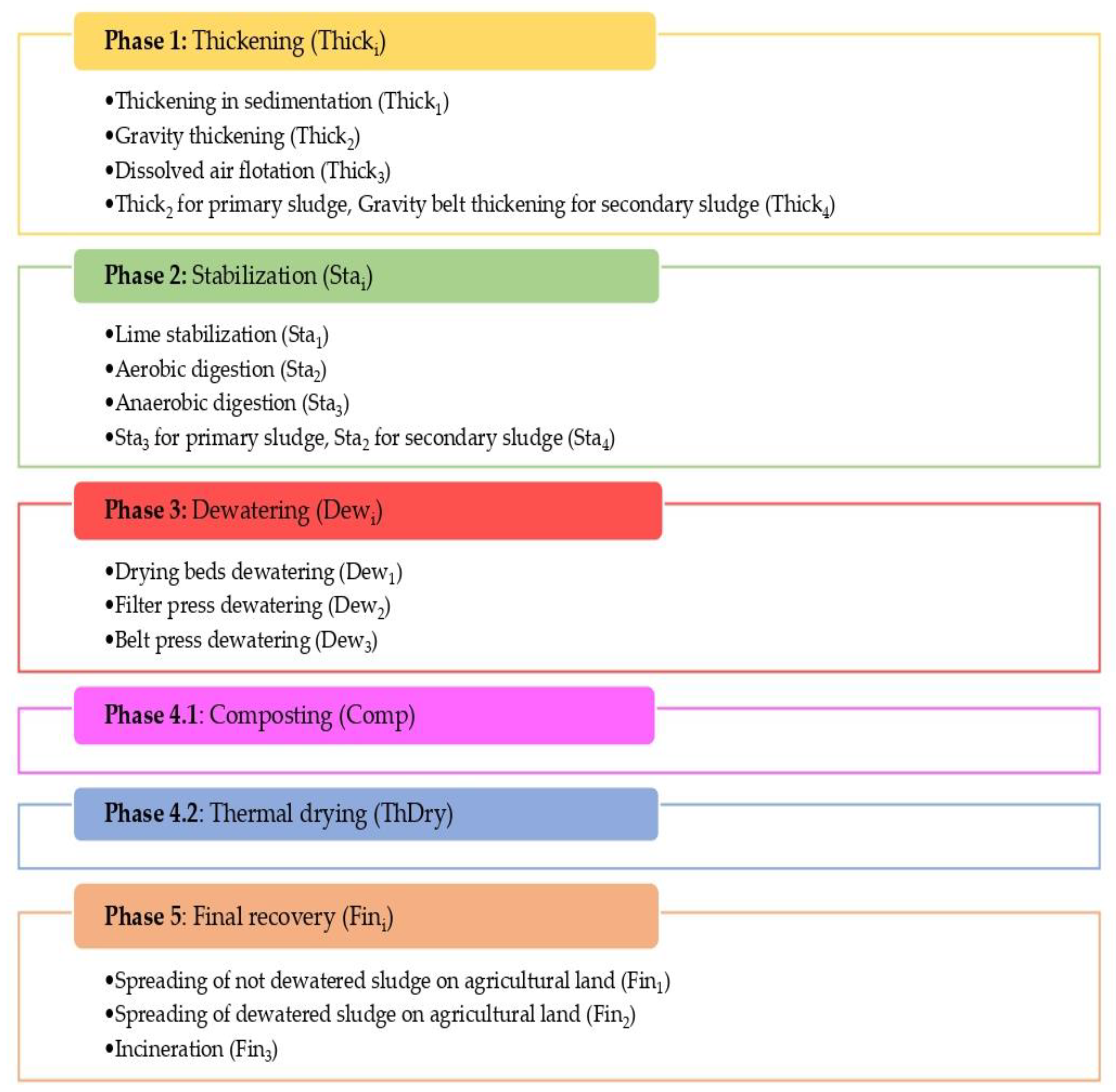 Energies 14 00276 g002 Energies 14 00276 g002