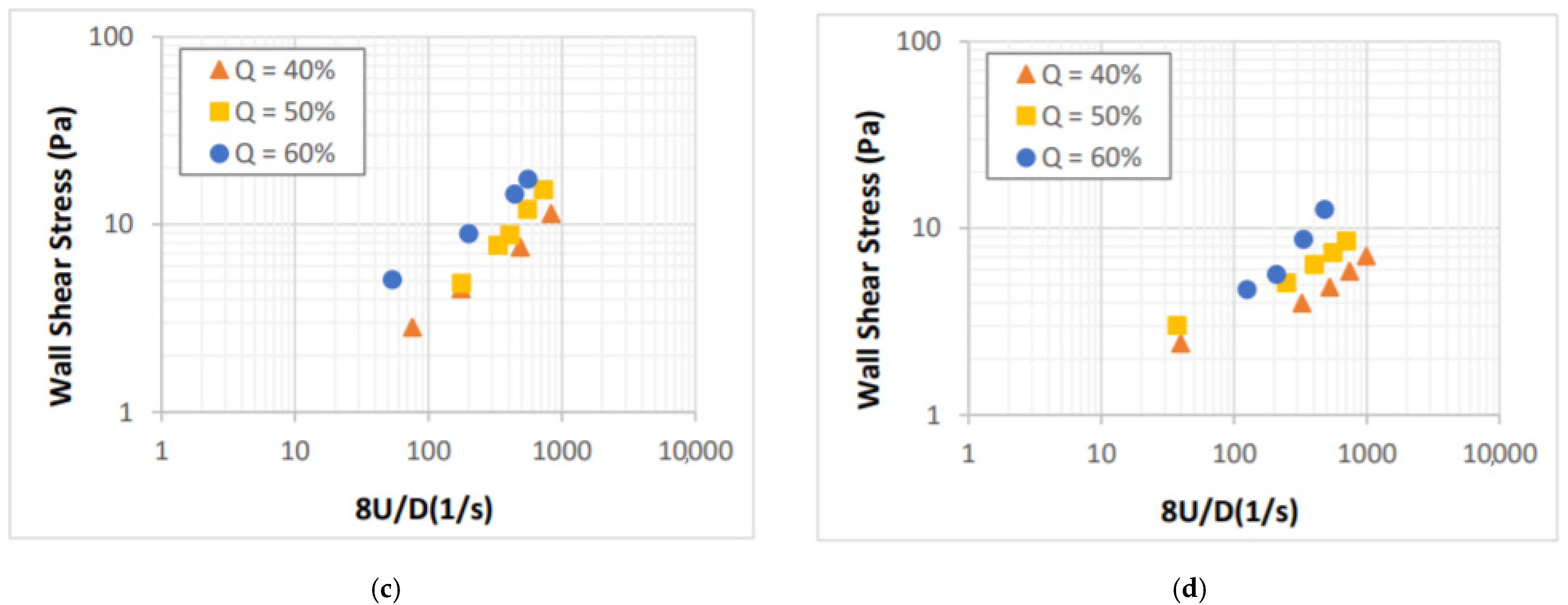 Energies 14 00279 g005b Energies 14 00279 g005b