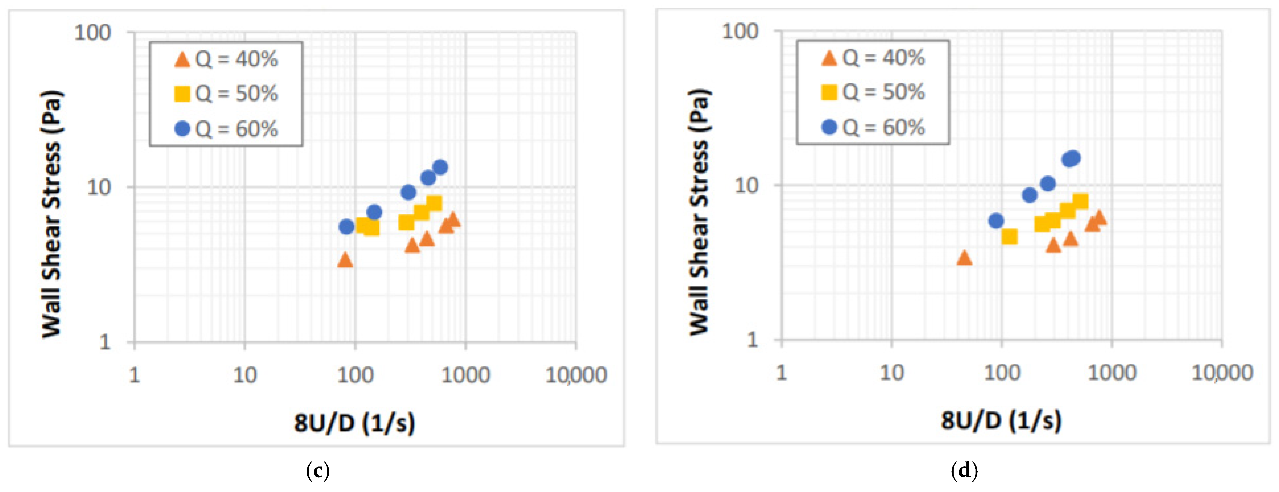 Energies 14 00279 g006b Energies 14 00279 g006b
