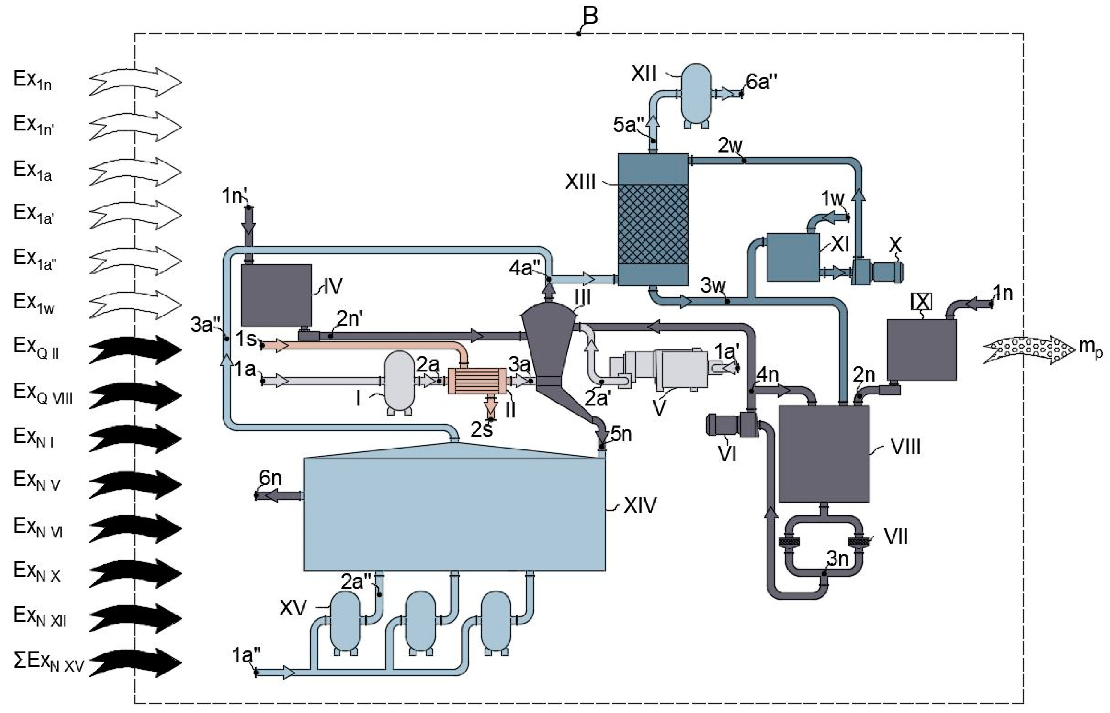 Energies 14 00280 g001 Energies 14 00280 g001