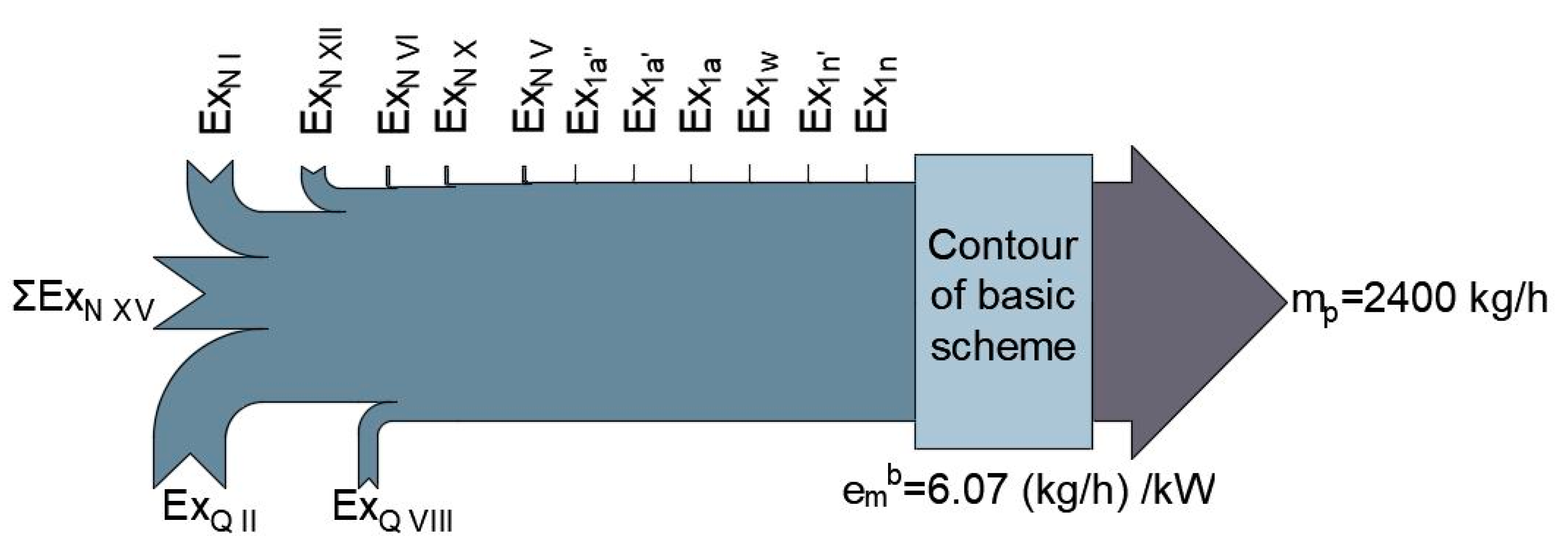 Energies 14 00280 g003 Energies 14 00280 g003
