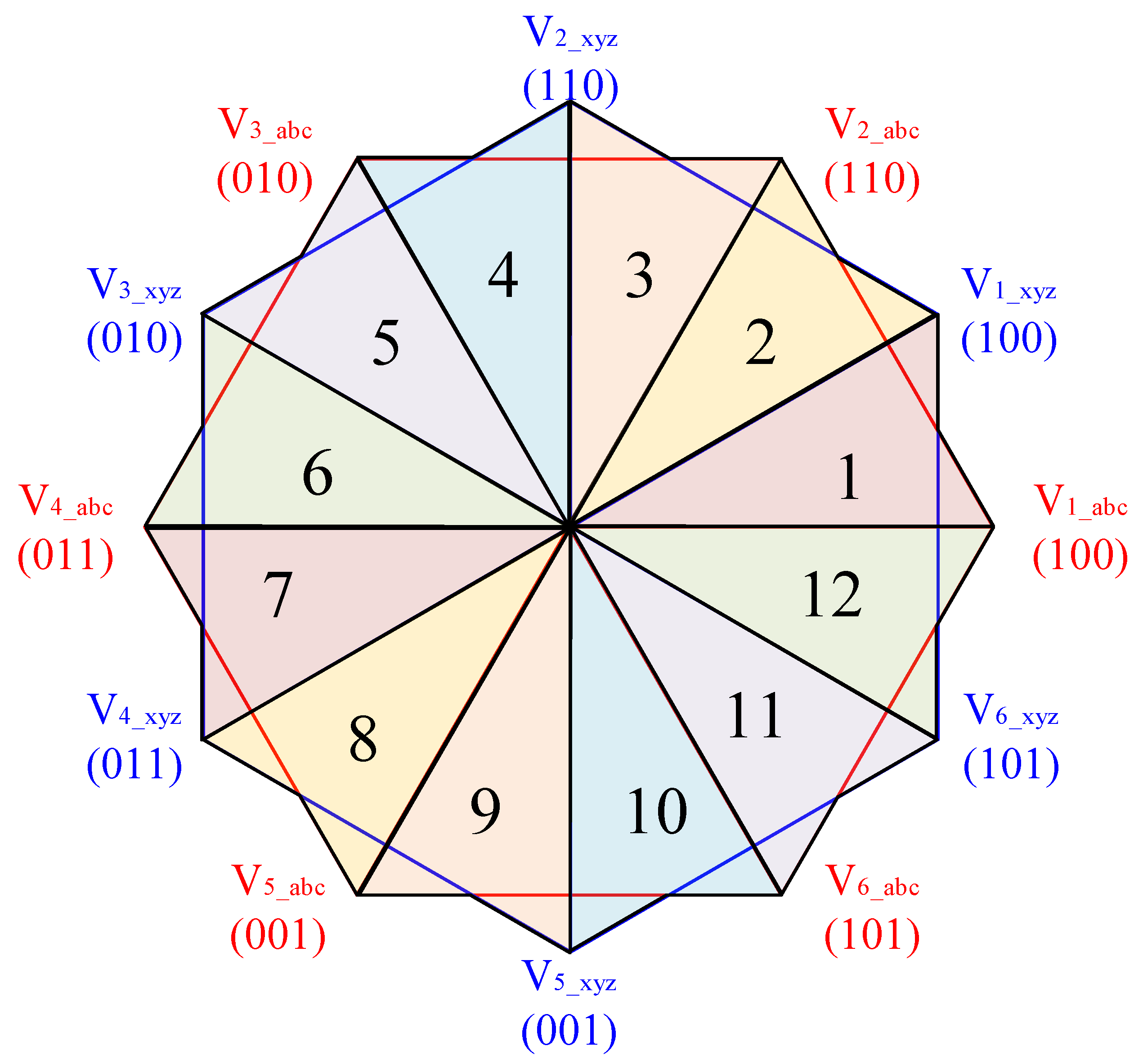 Energies 14 00282 g004