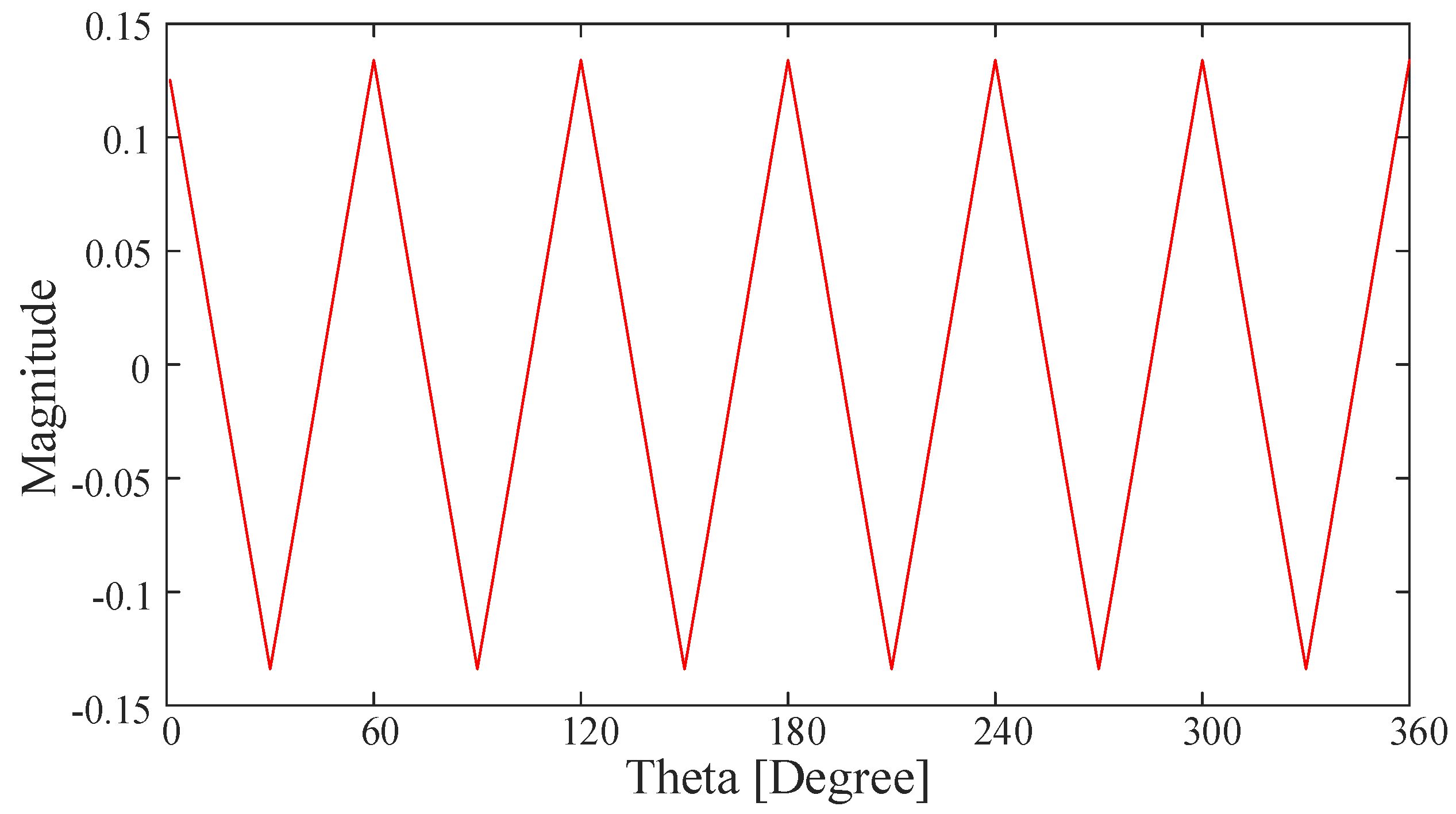 Energies 14 00282 g005