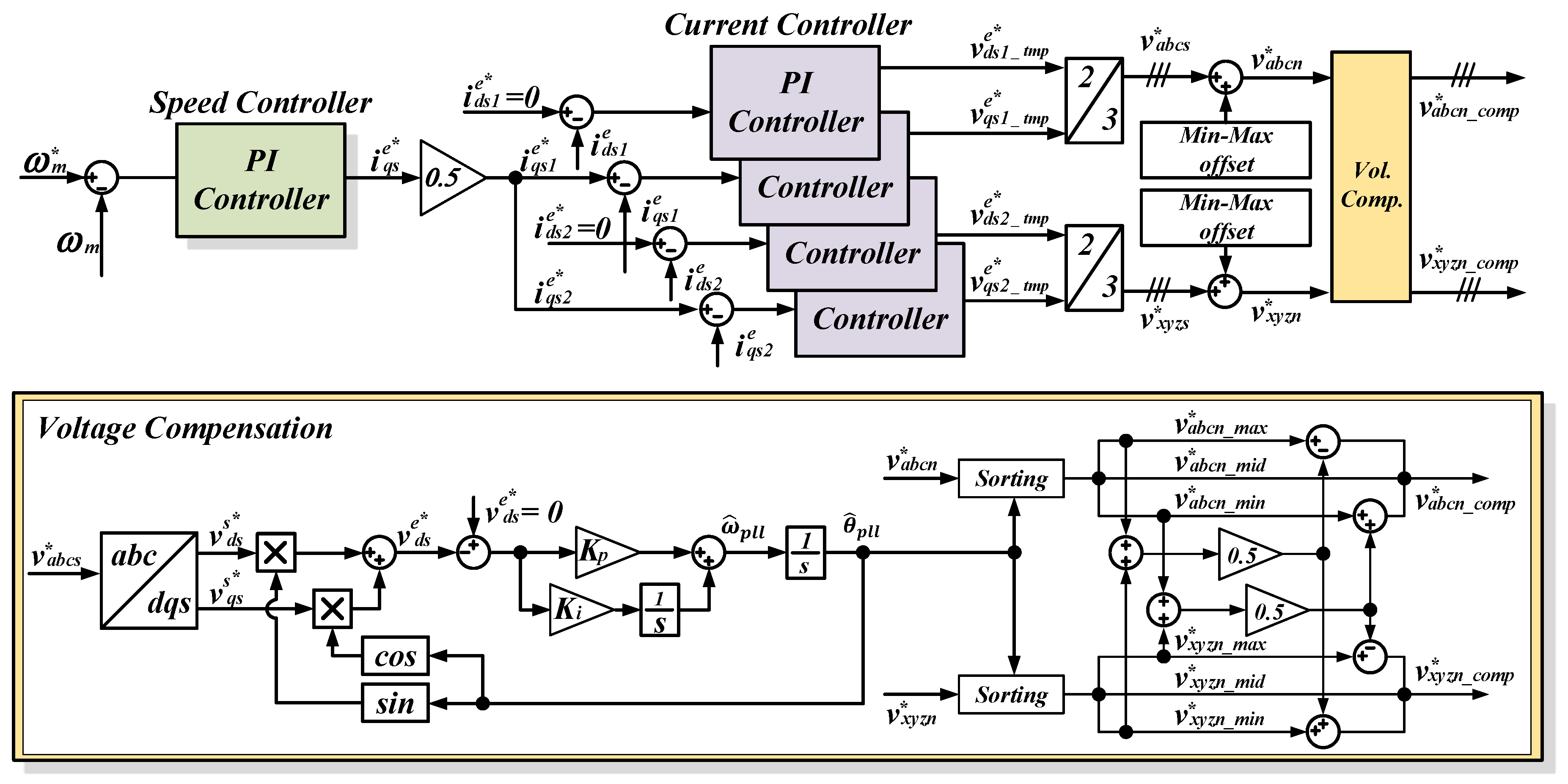 Energies 14 00282 g006