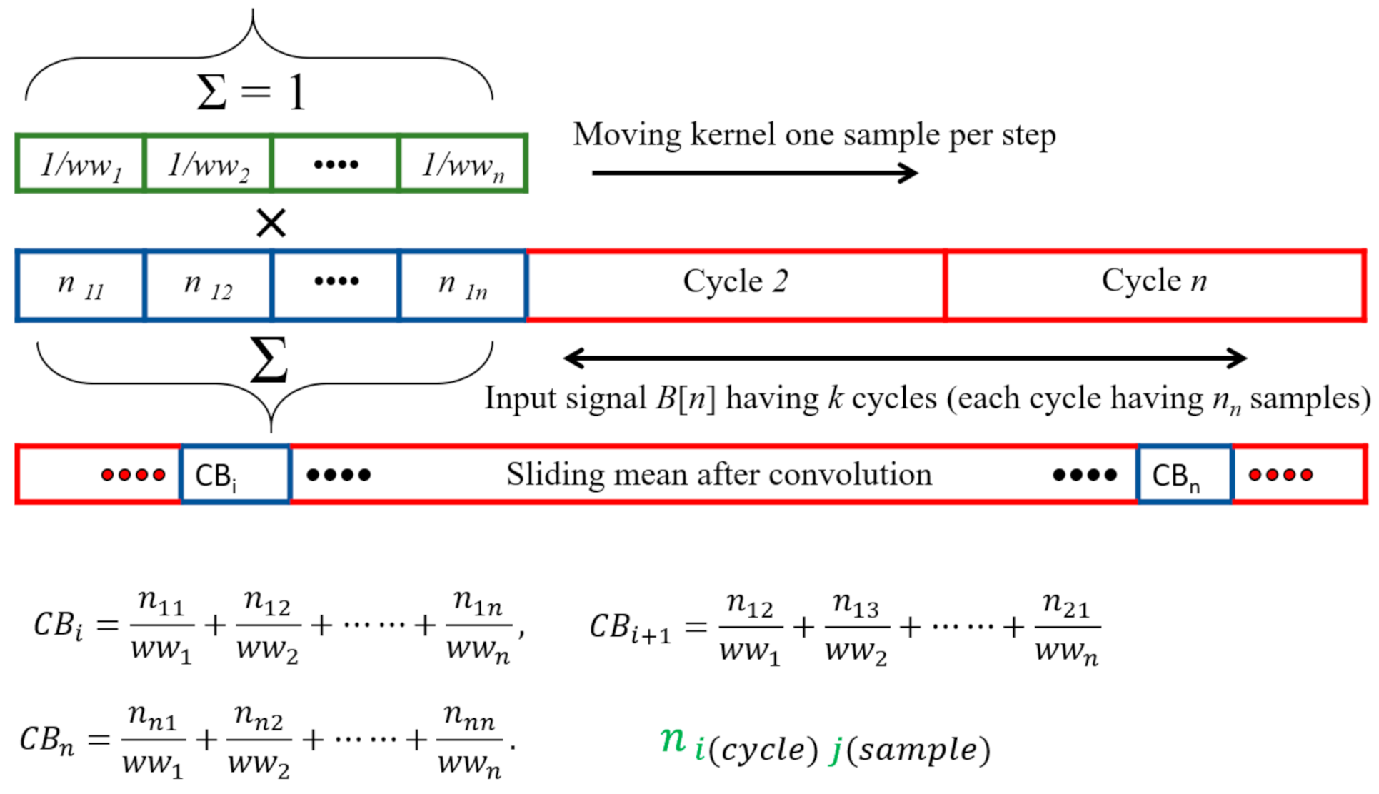 Energies 14 00284 g003
