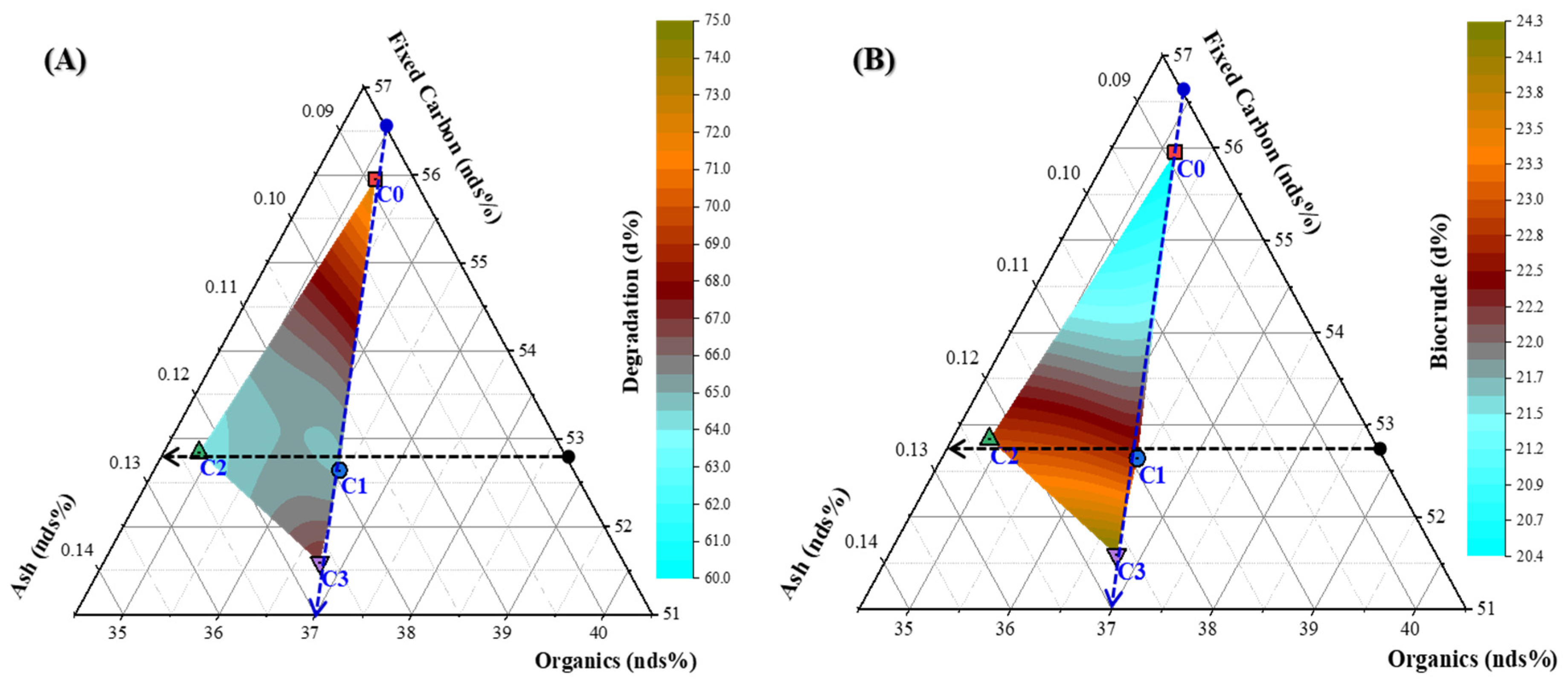 Energies 14 00285 g006