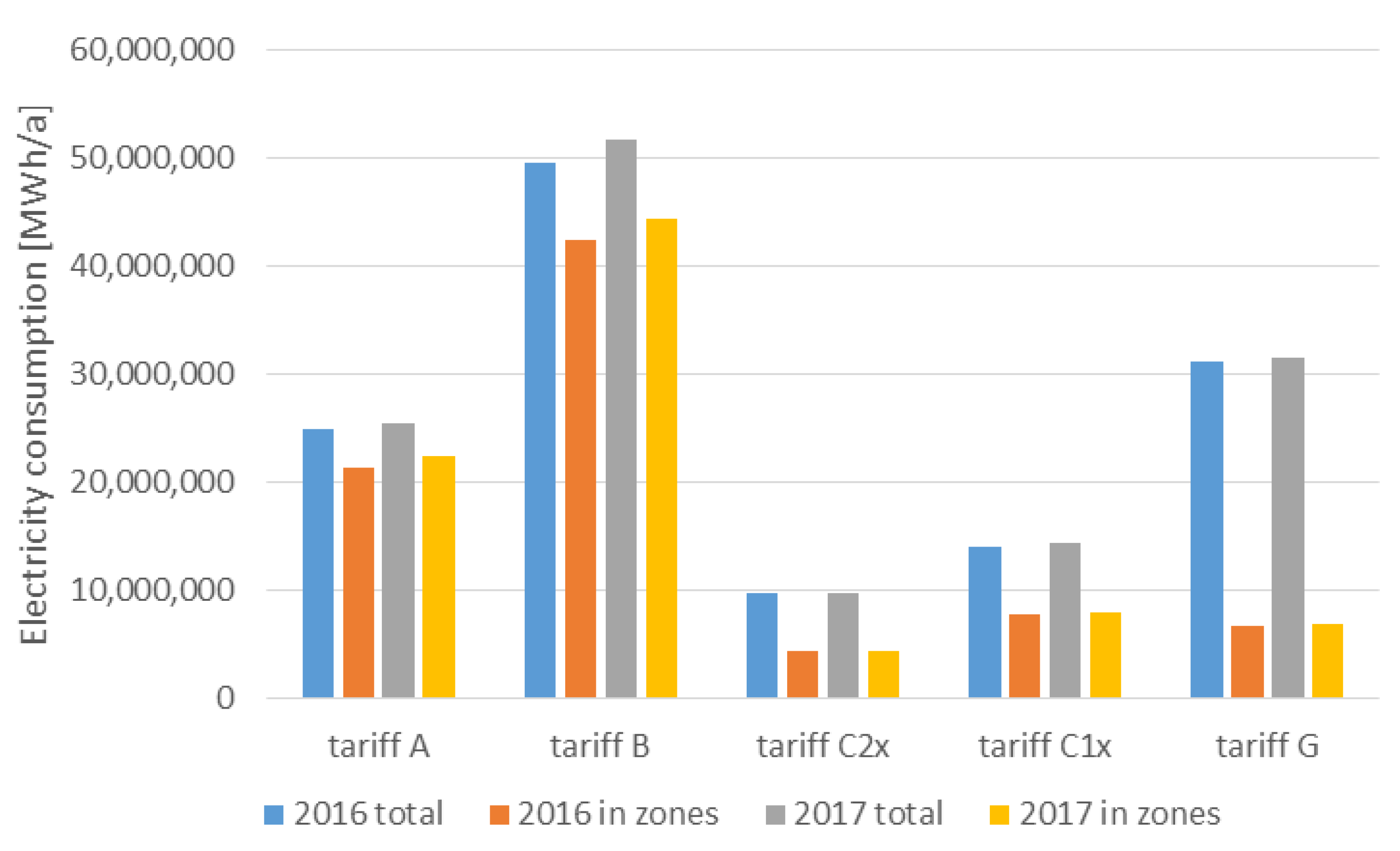 Energies 14 00287 g001