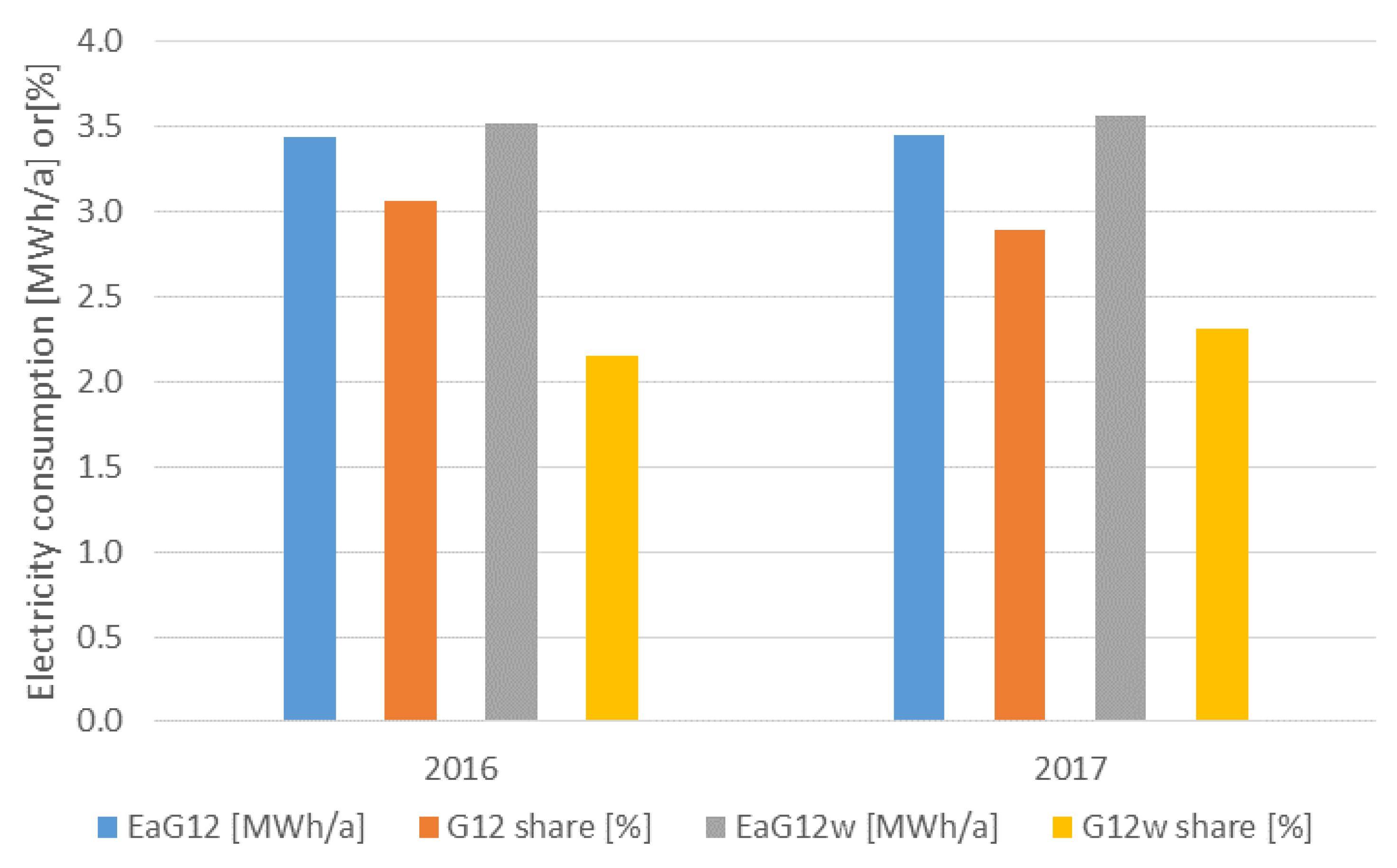 Energies 14 00287 g002