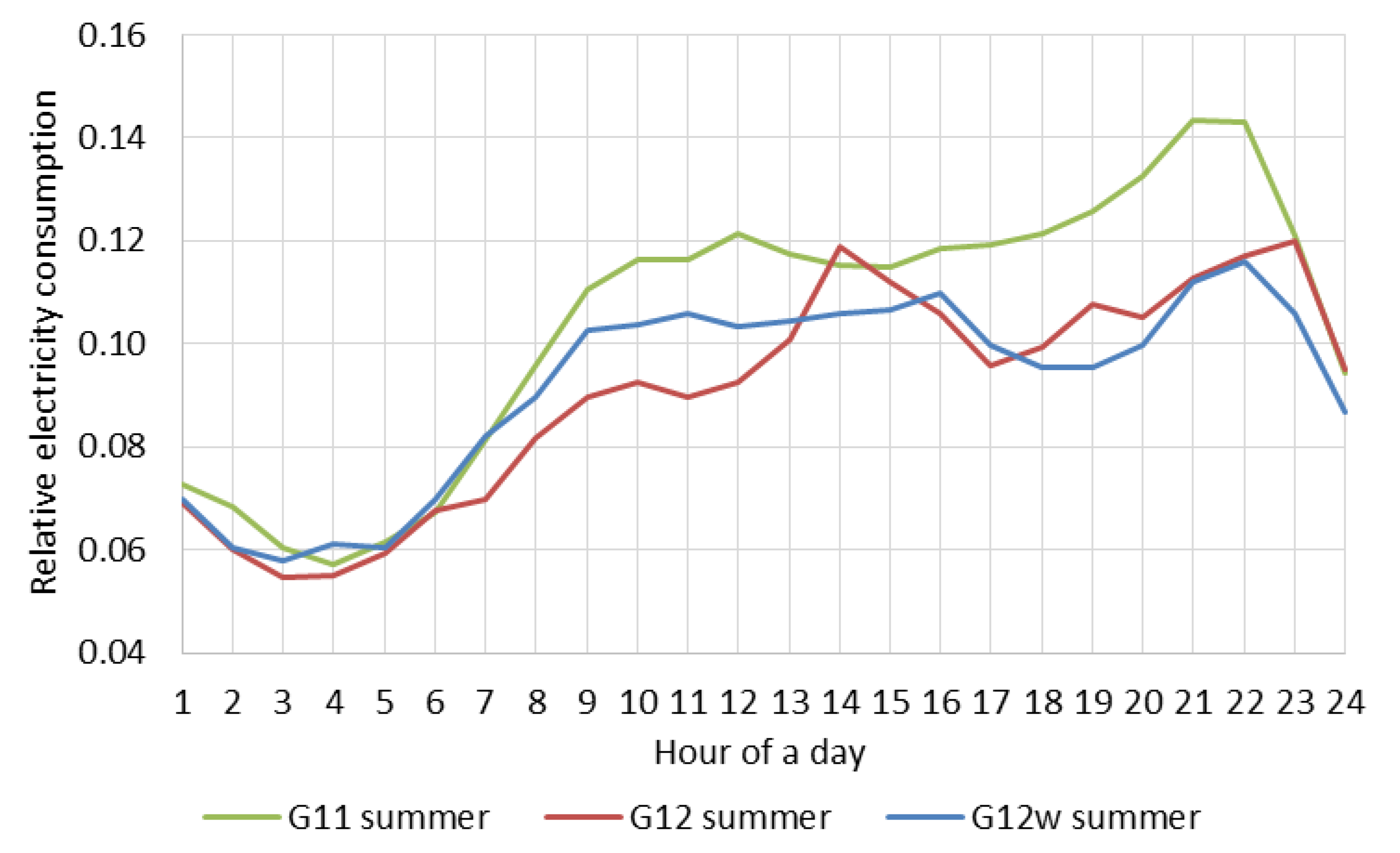 Energies 14 00287 g003