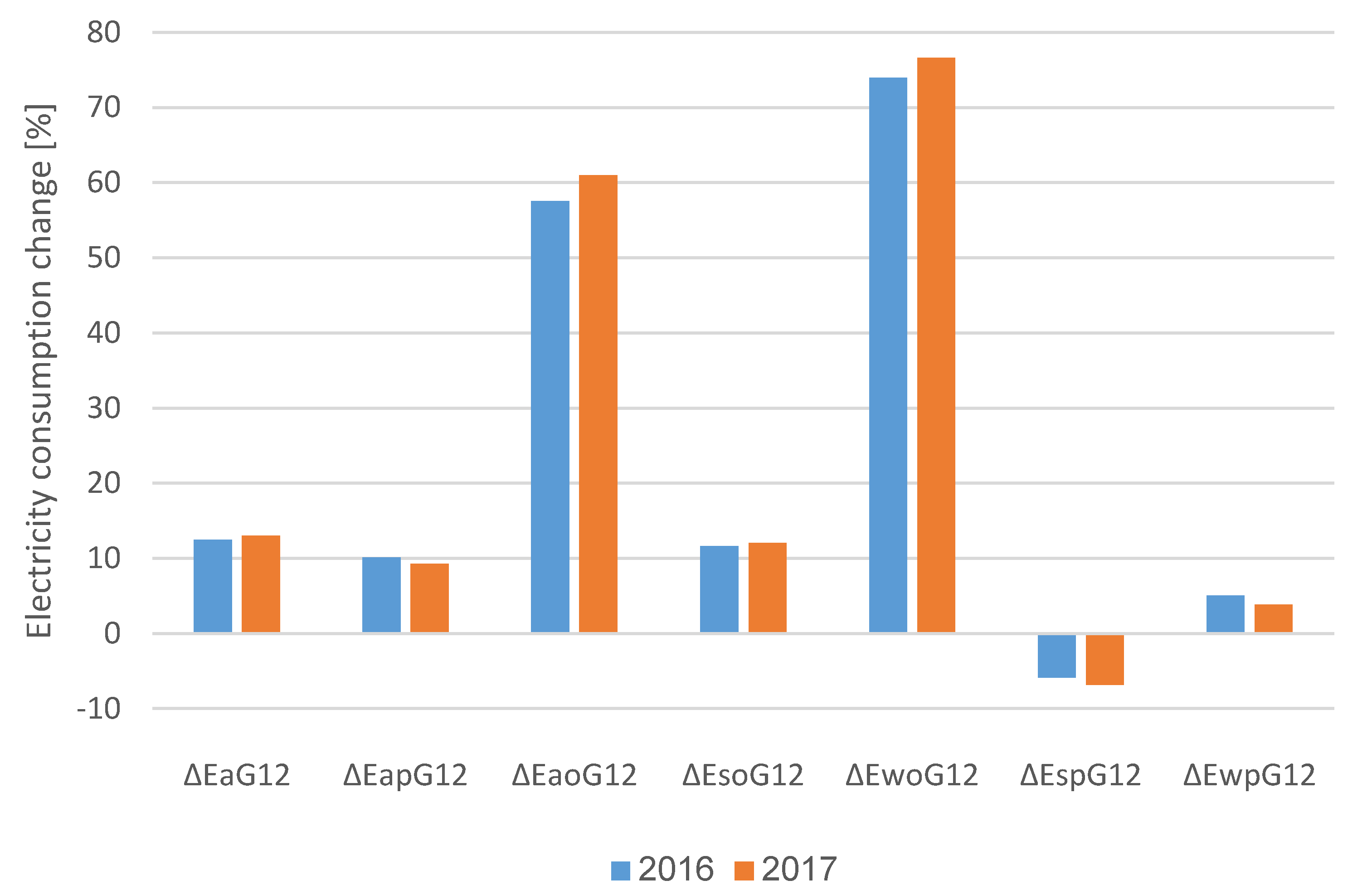 Energies 14 00287 g006
