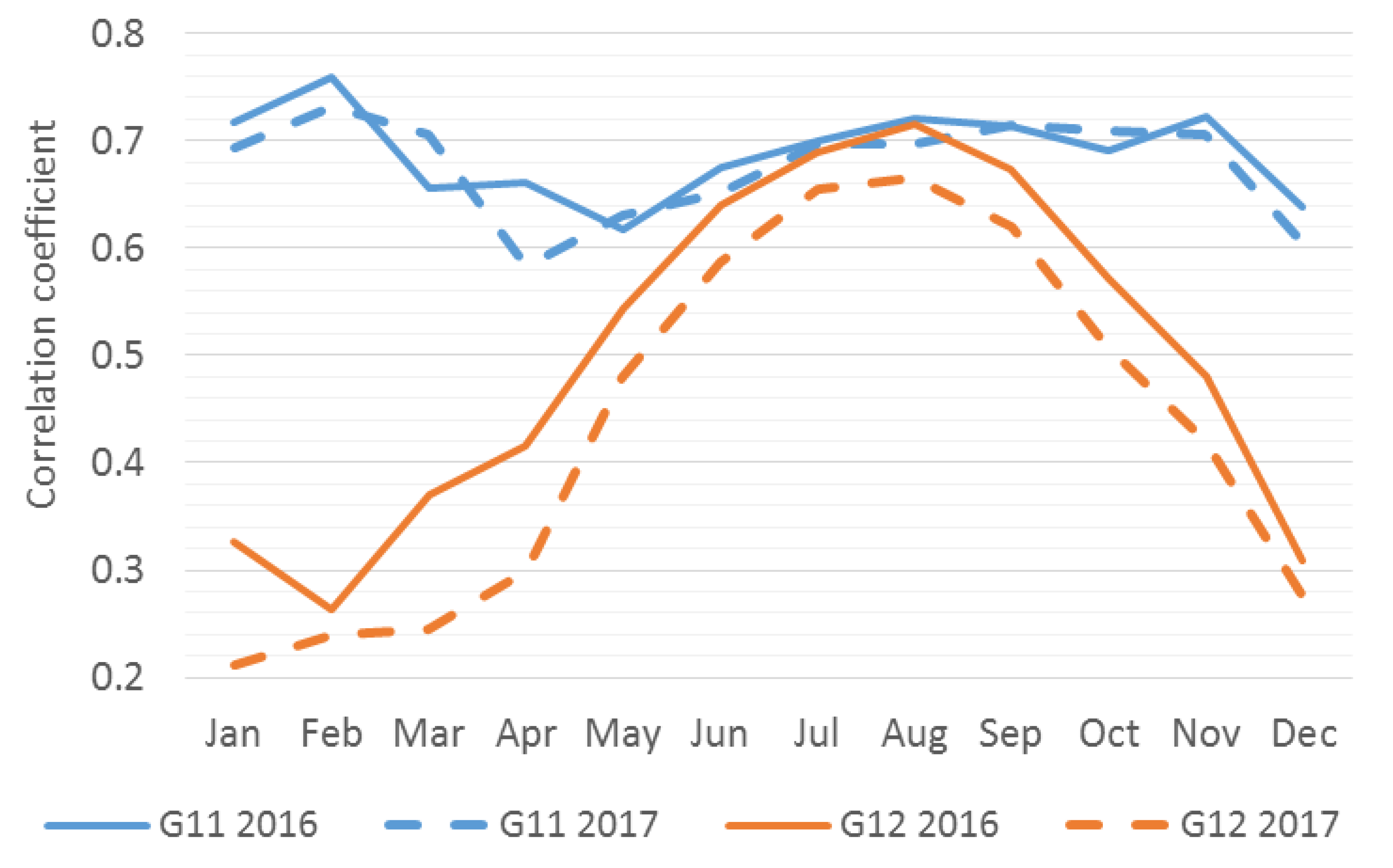 Energies 14 00287 g008