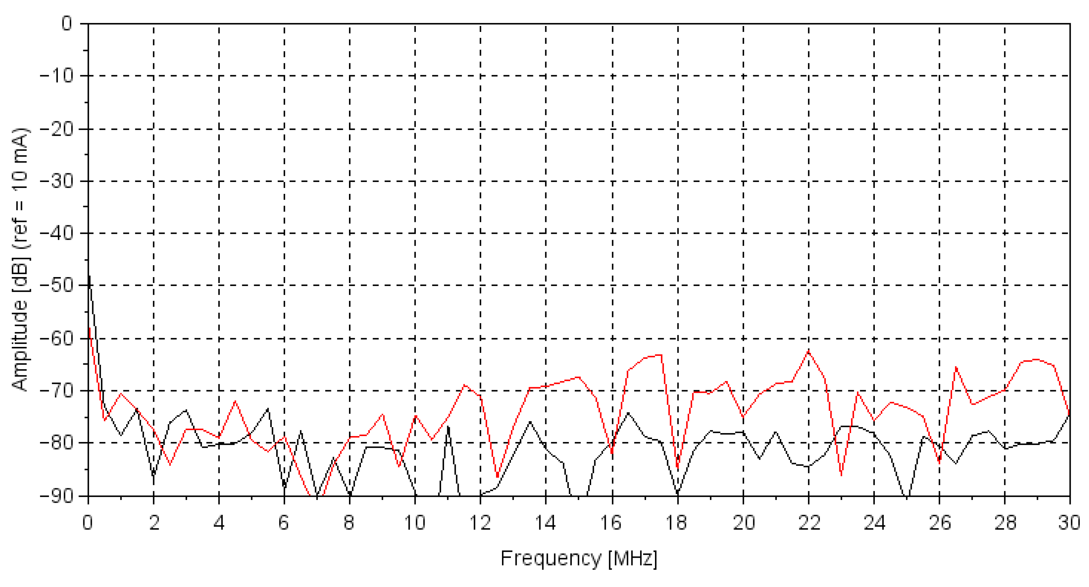 Energies 14 00288 g006