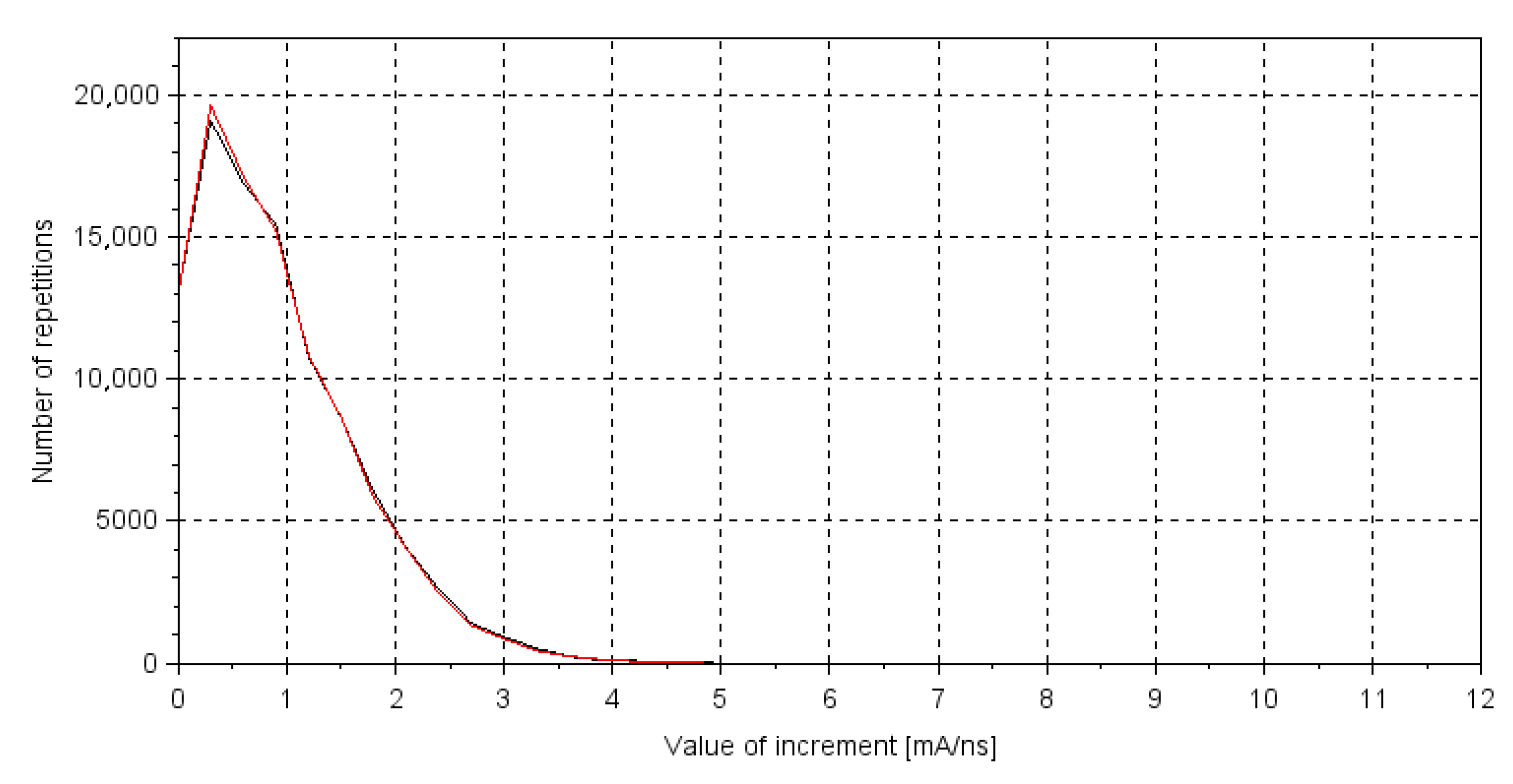 Energies 14 00288 g007