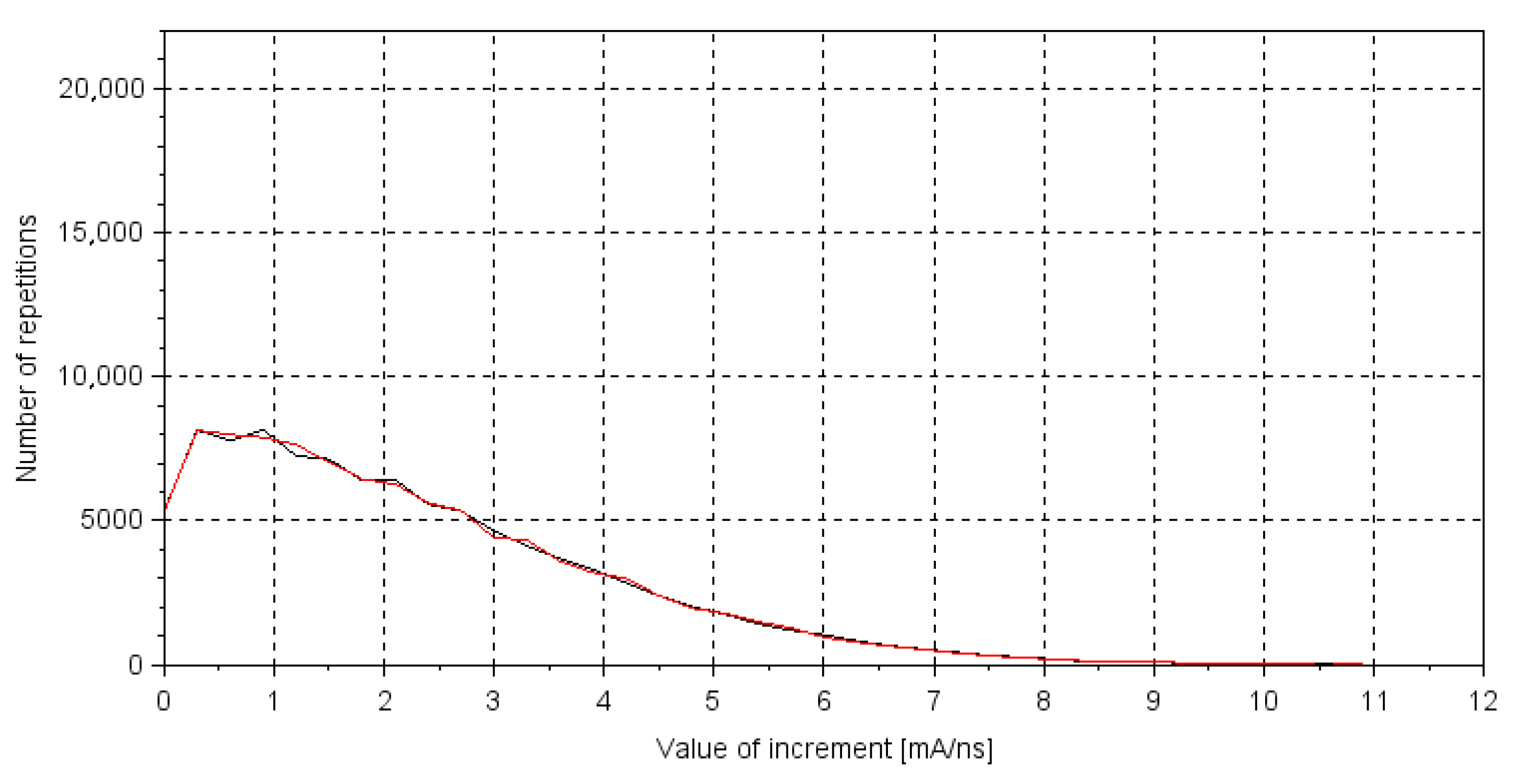 Energies 14 00288 g008