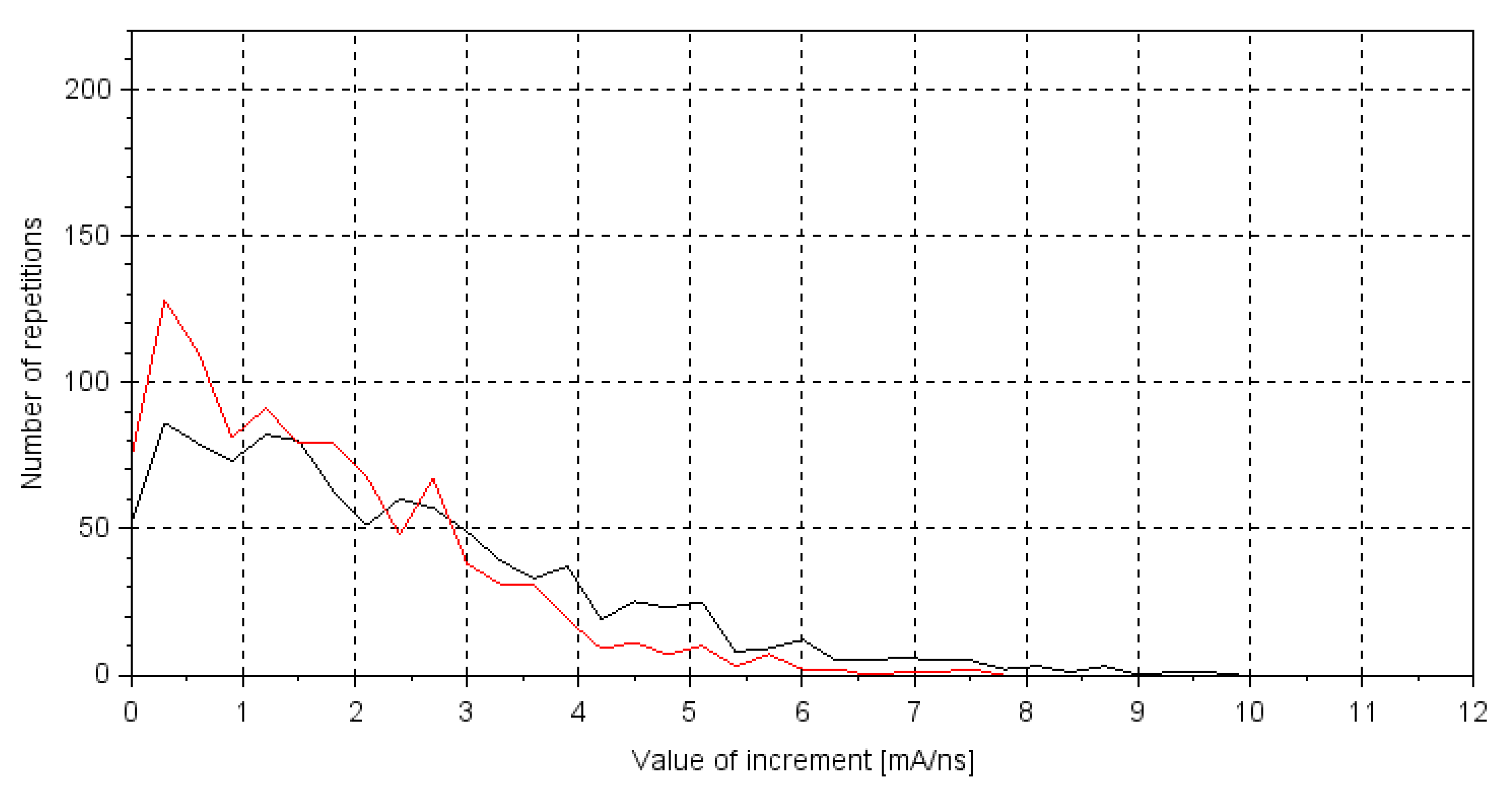 Energies 14 00288 g015