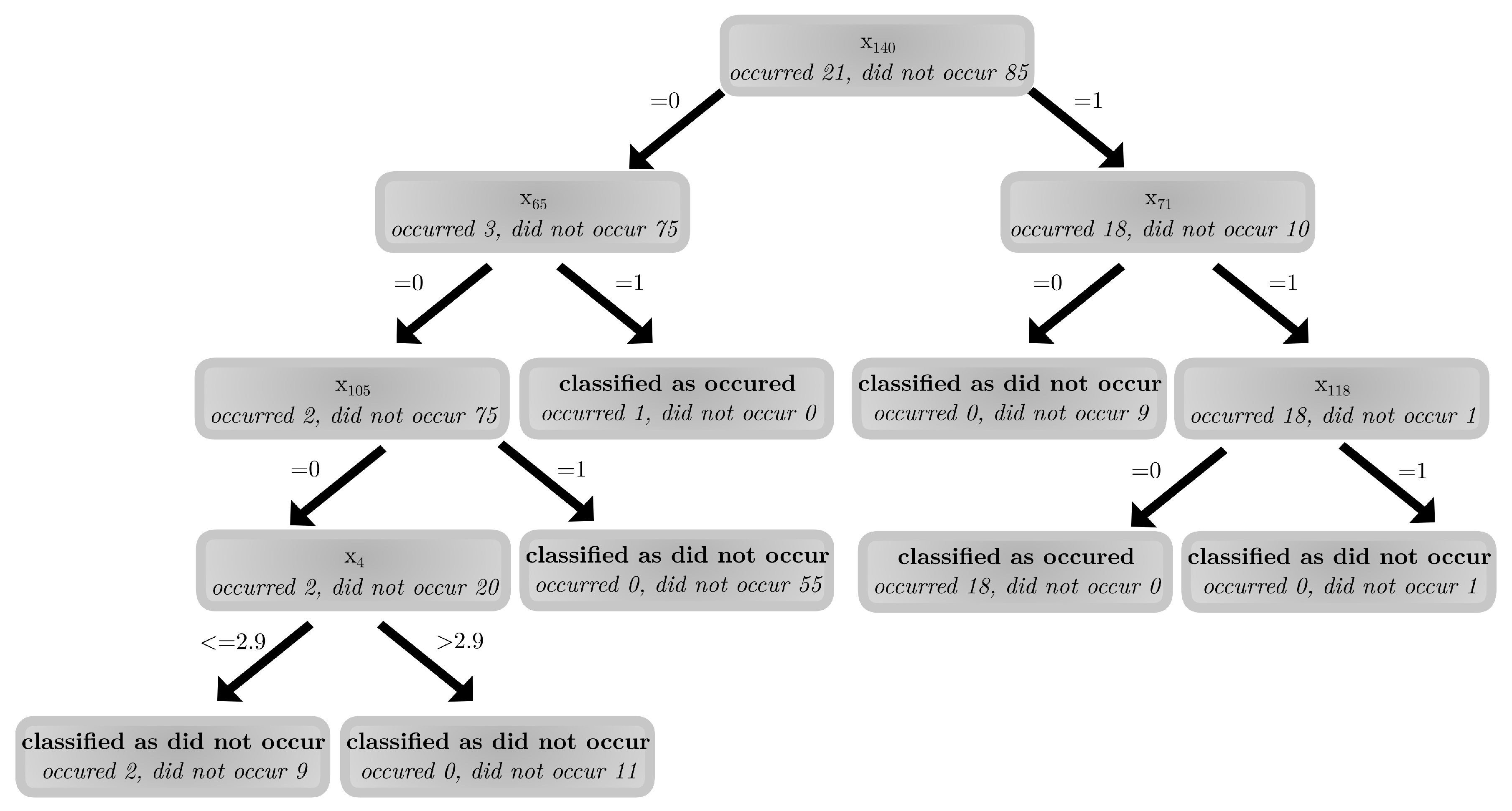 Energies 14 00289 g003 Energies 14 00289 g003